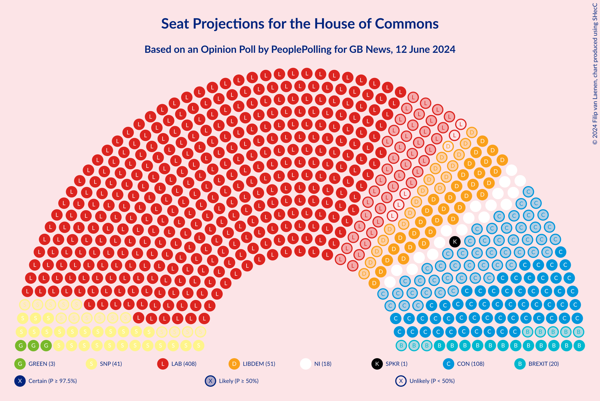 Graph with seating plan not yet produced