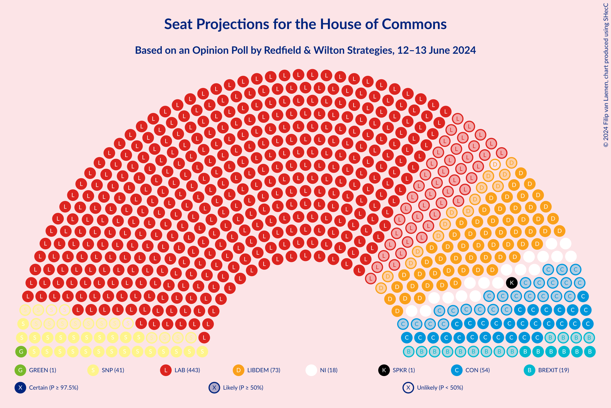 Graph with seating plan not yet produced