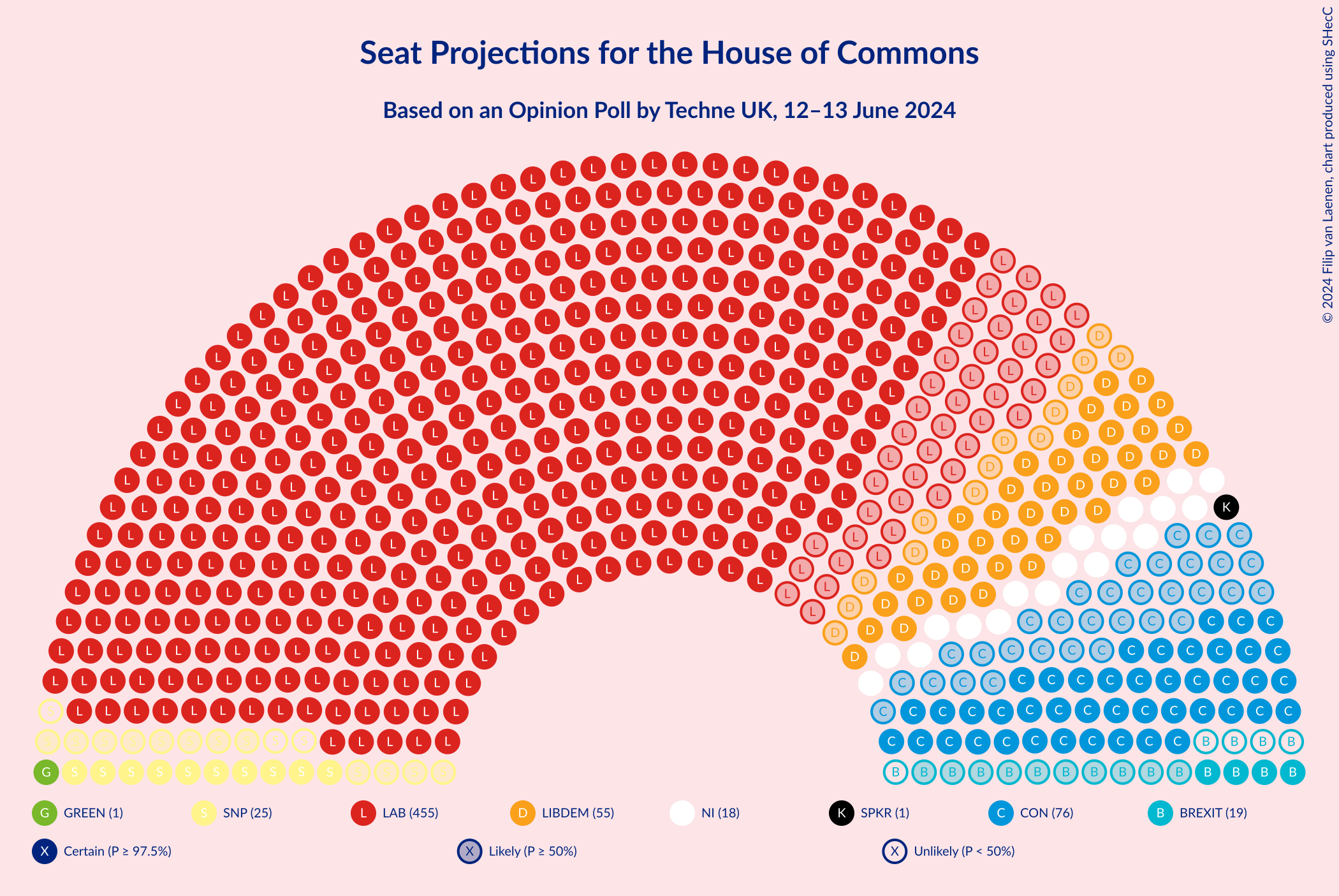 Graph with seating plan not yet produced