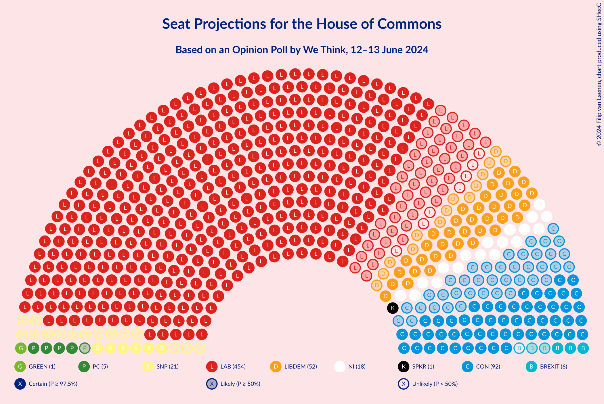 Graph with seating plan not yet produced