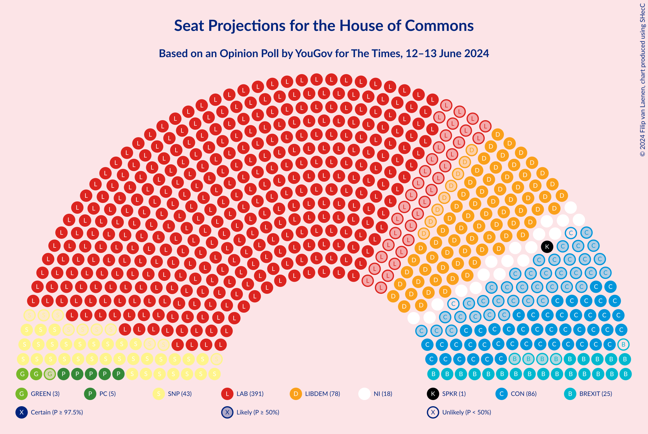 Graph with seating plan not yet produced