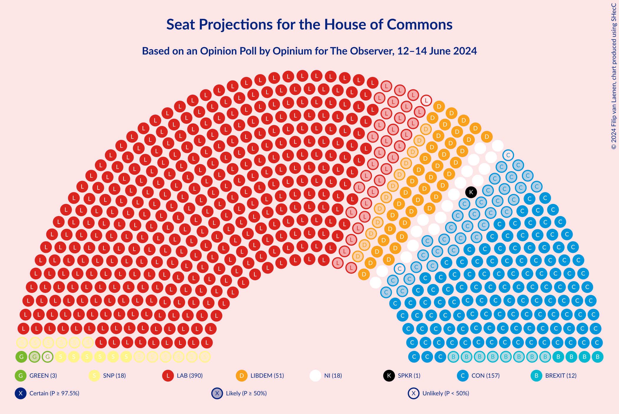 Graph with seating plan not yet produced