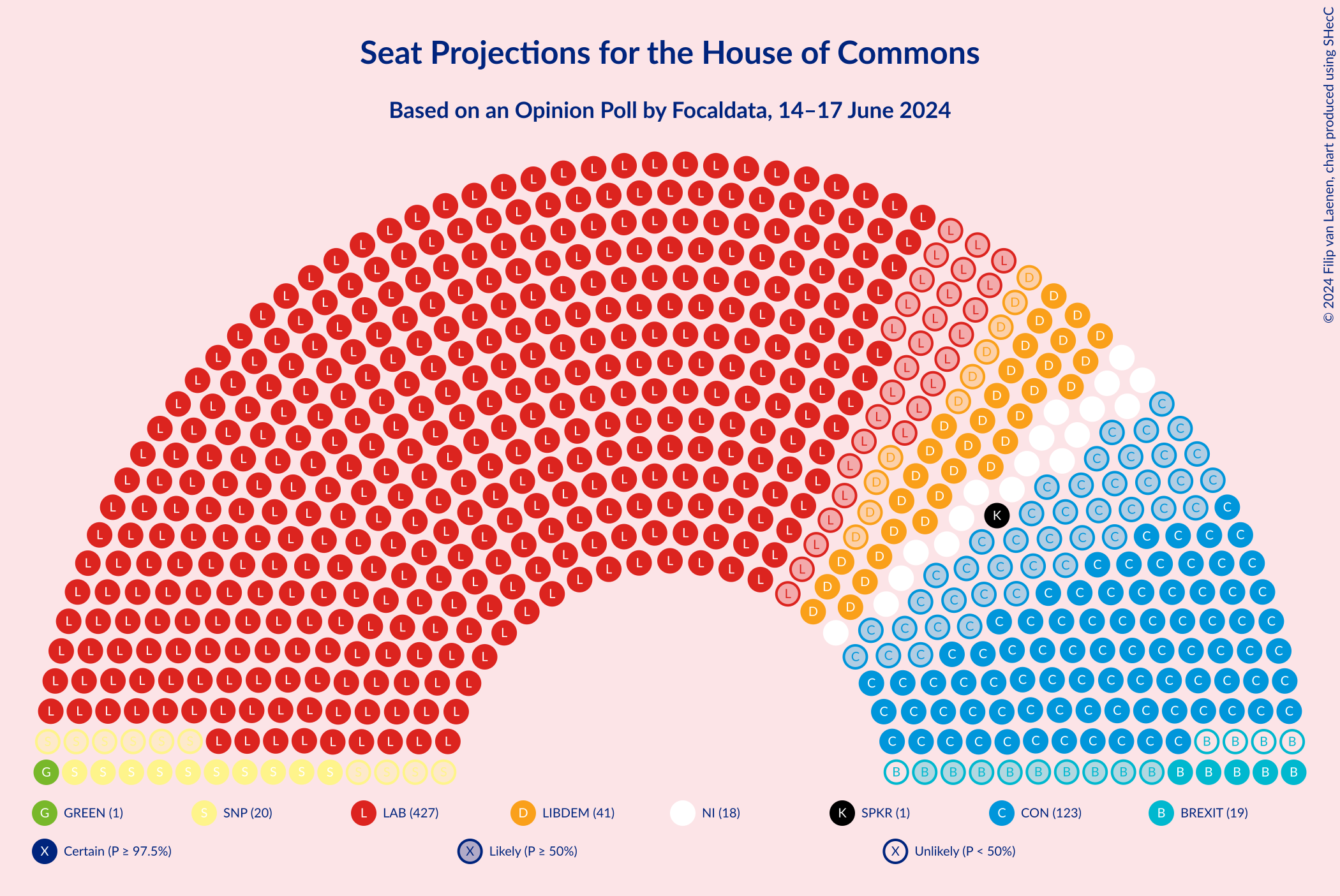 Graph with seating plan not yet produced