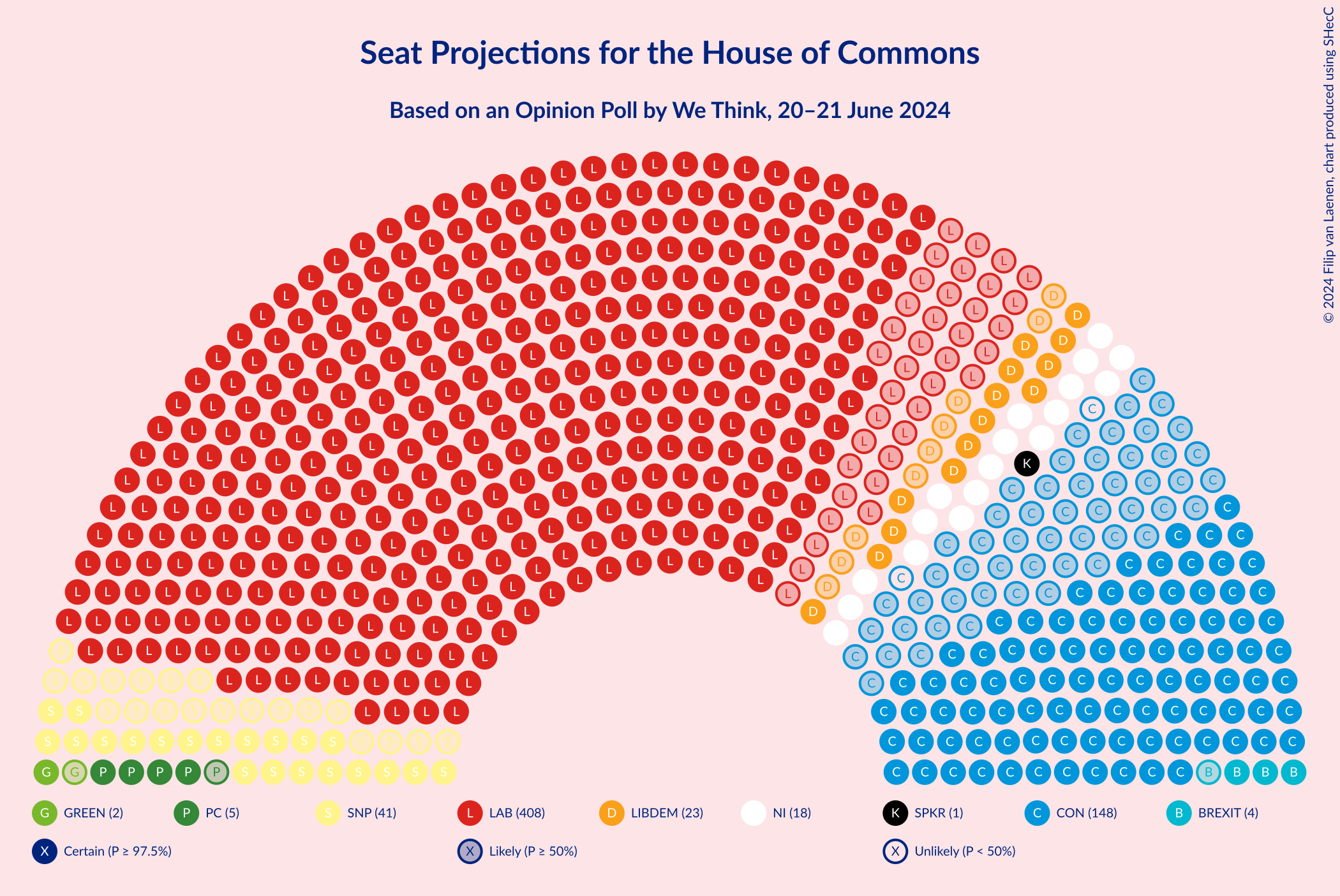 Graph with seating plan not yet produced