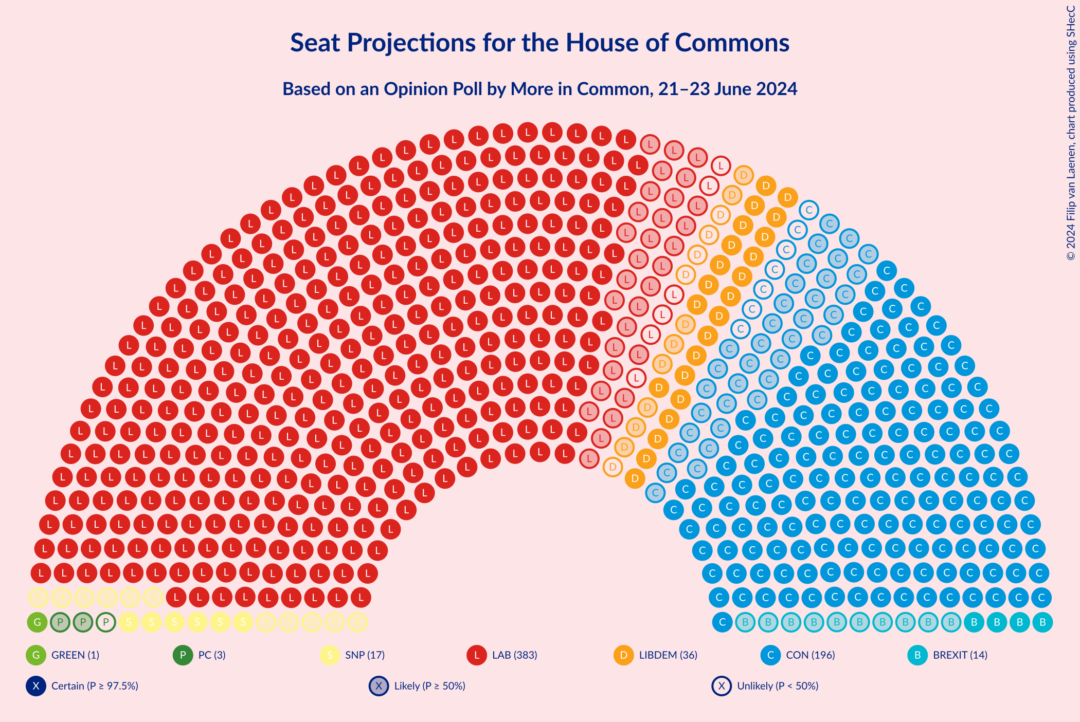 Graph with seating plan not yet produced