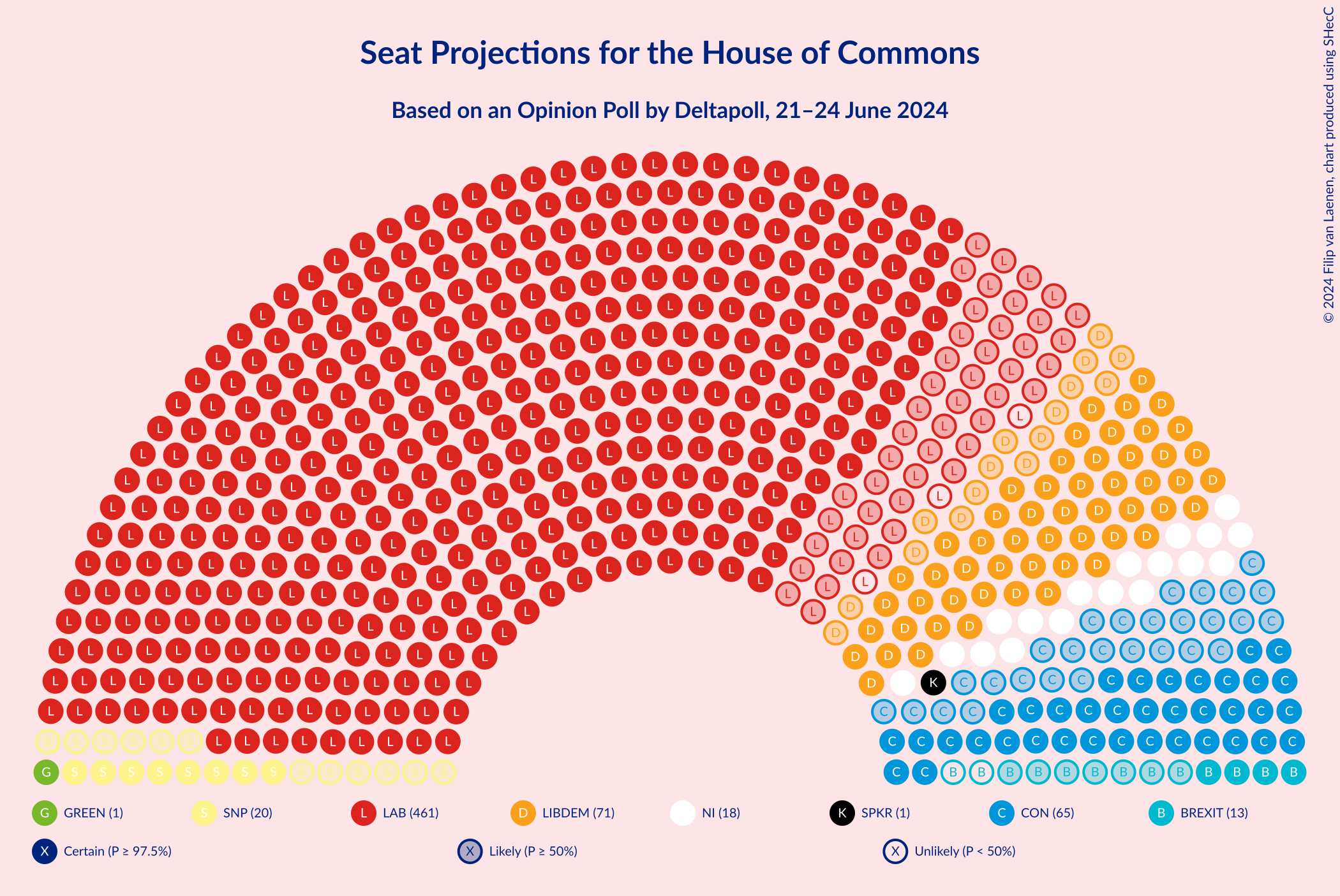 Graph with seating plan not yet produced