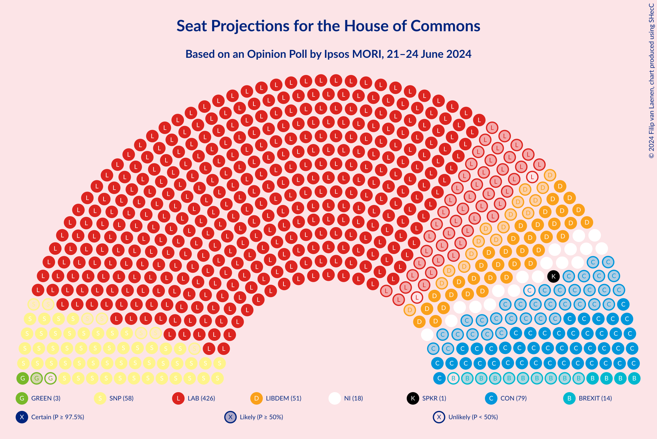 Graph with seating plan not yet produced