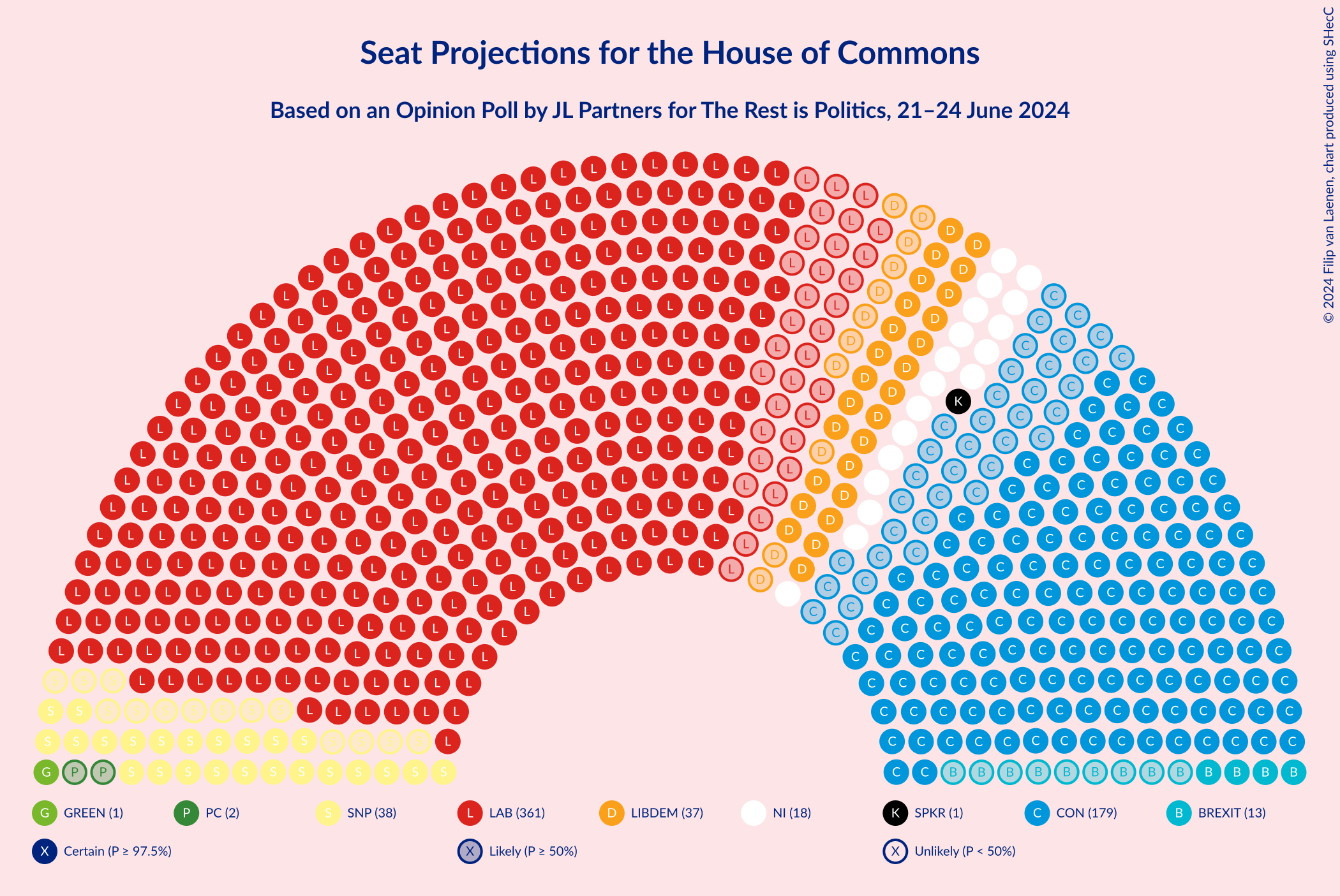 Graph with seating plan not yet produced