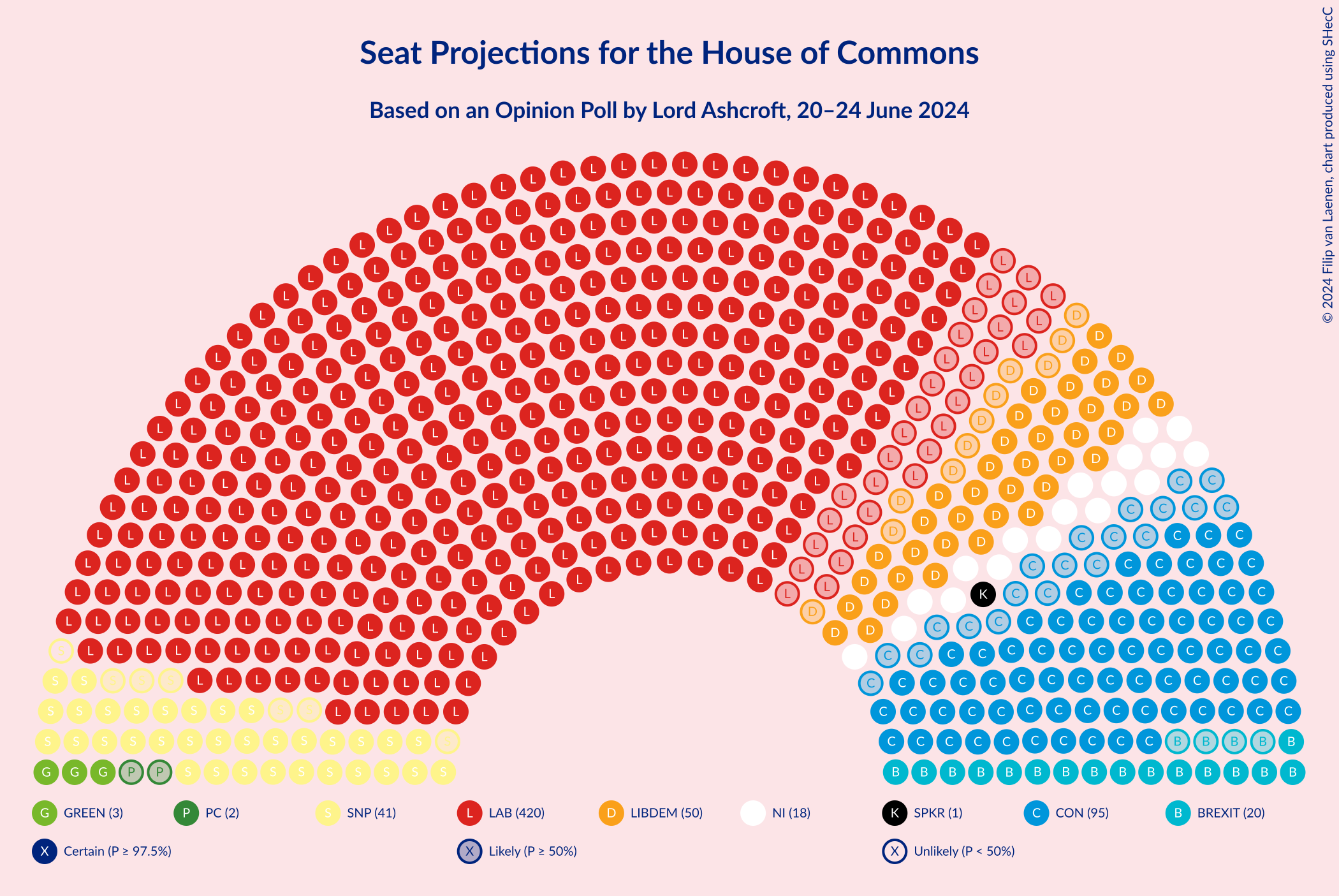 Graph with seating plan not yet produced