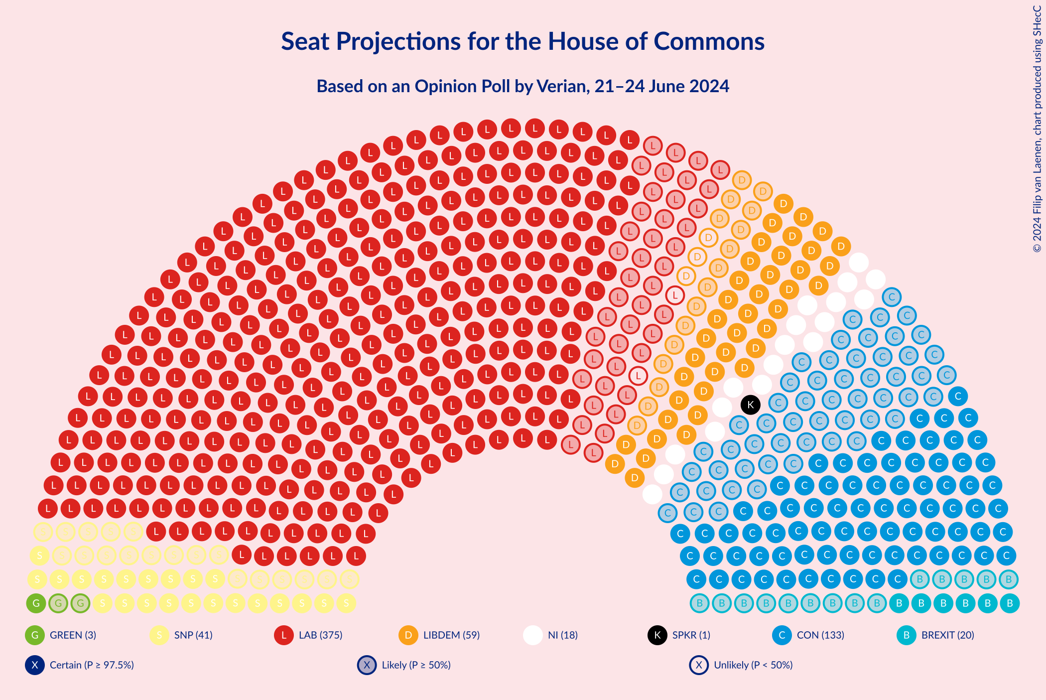 Graph with seating plan not yet produced