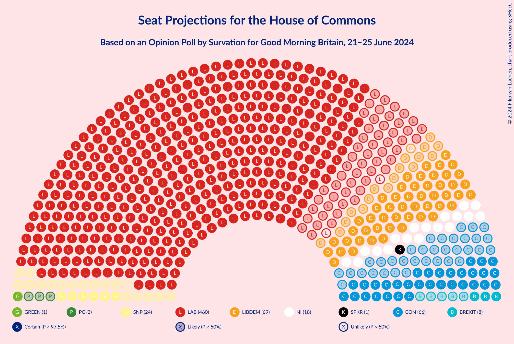 Graph with seating plan not yet produced