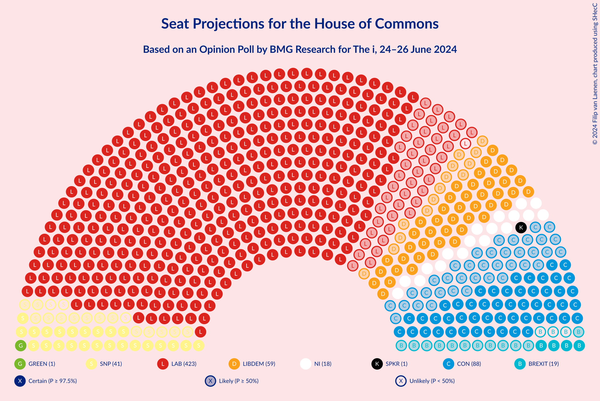 Graph with seating plan not yet produced