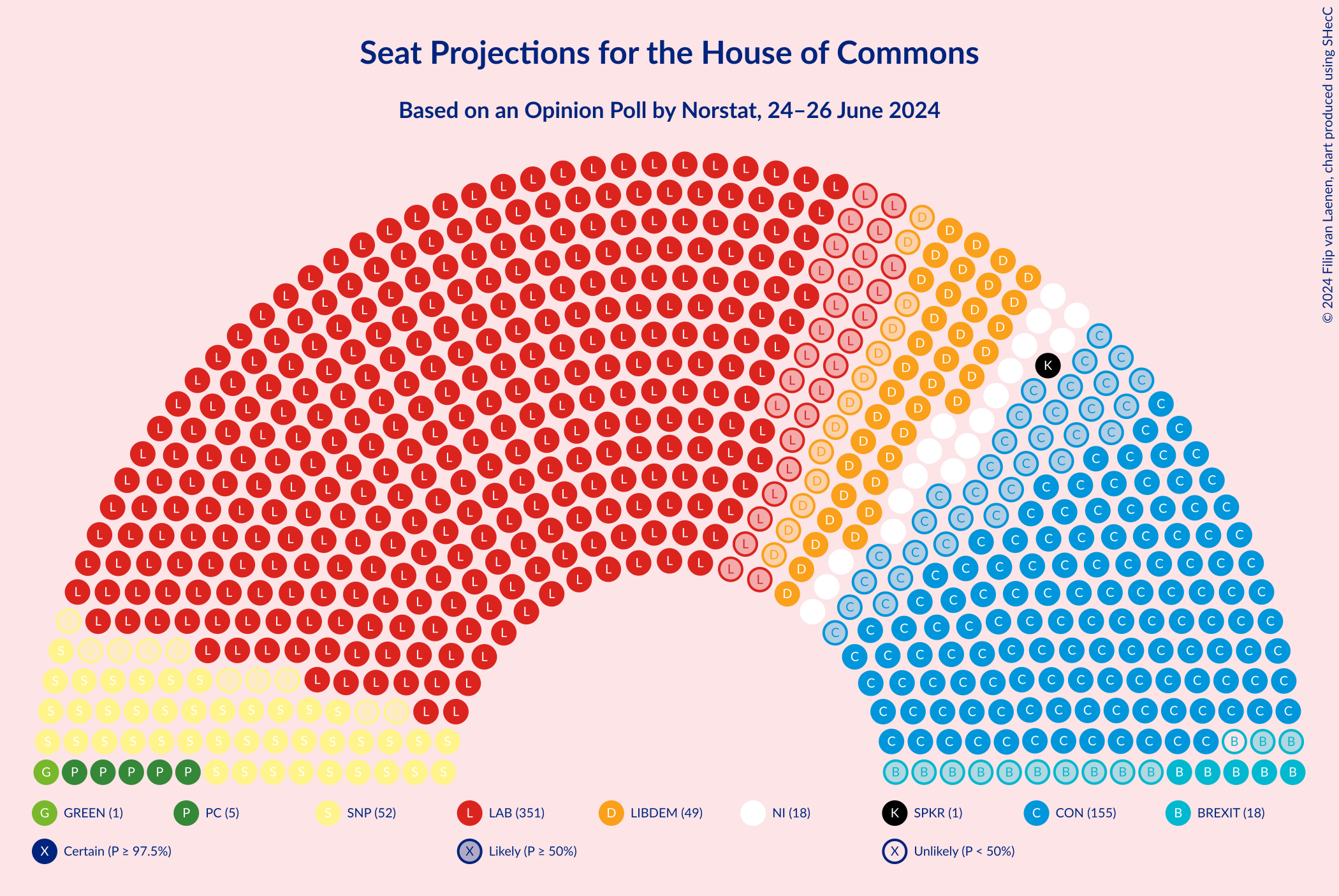 Graph with seating plan not yet produced