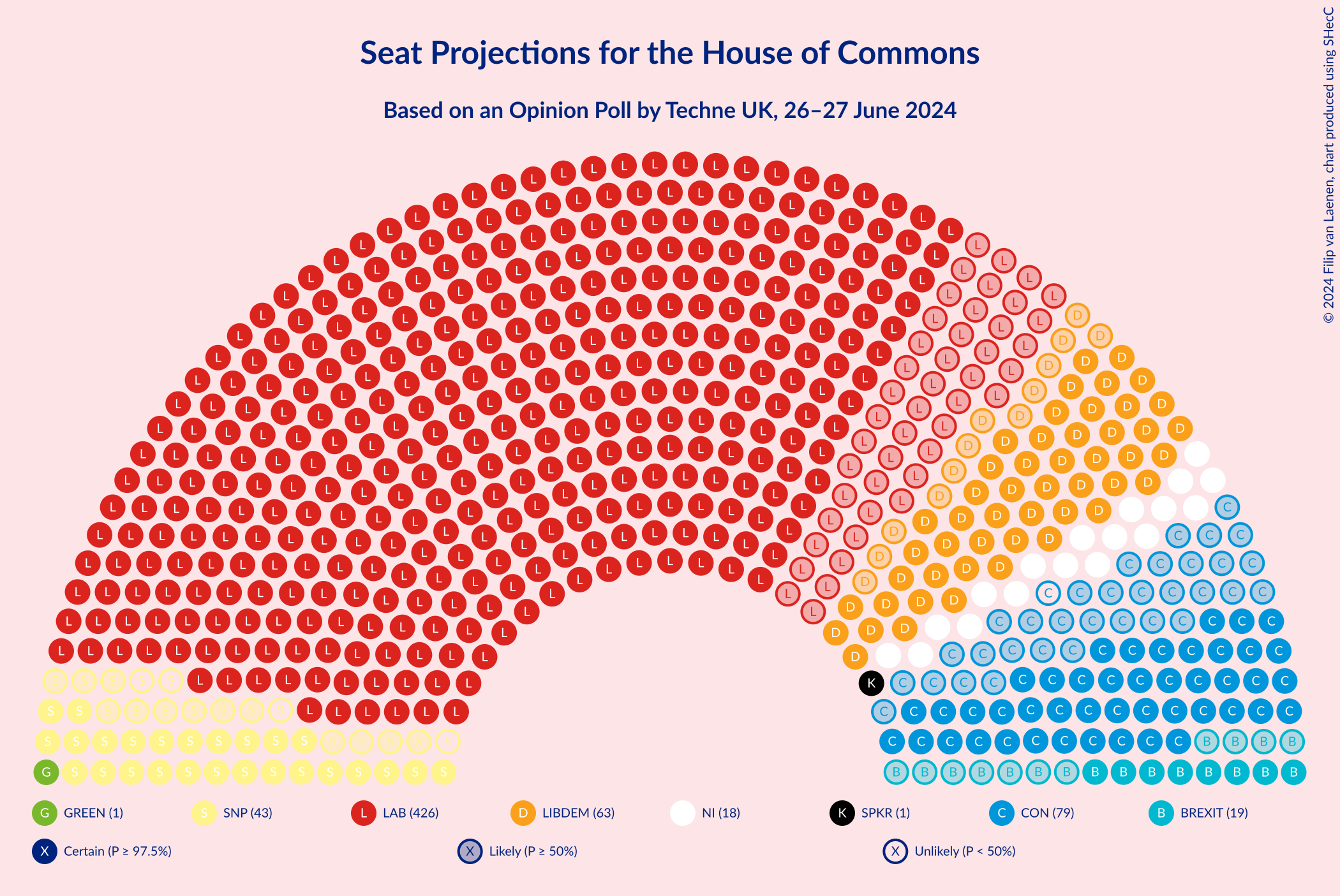 Graph with seating plan not yet produced