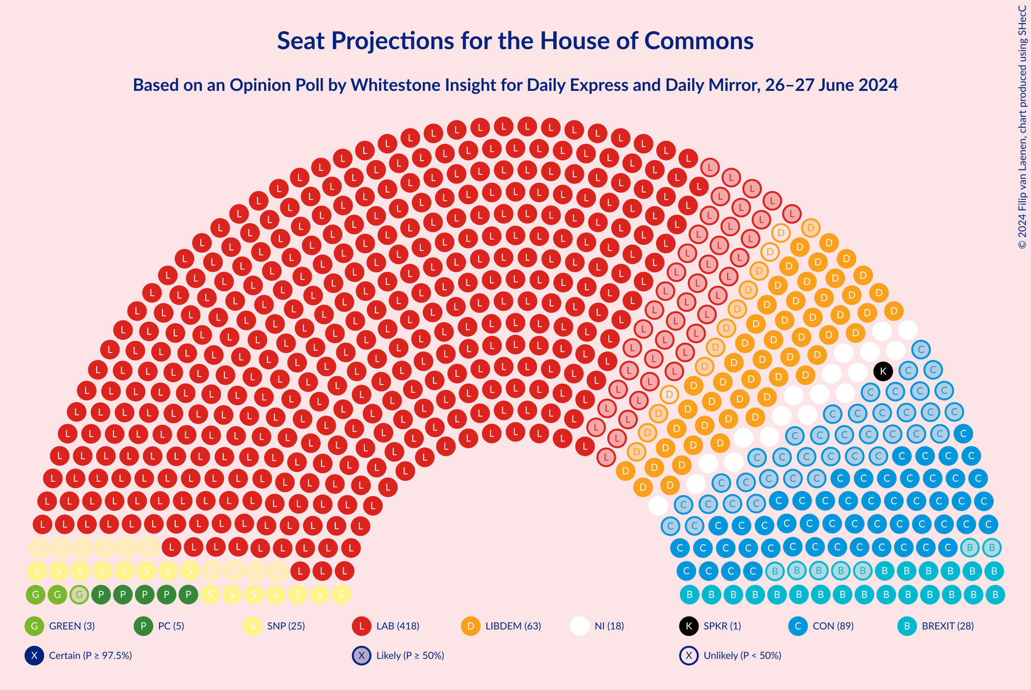 Graph with seating plan not yet produced