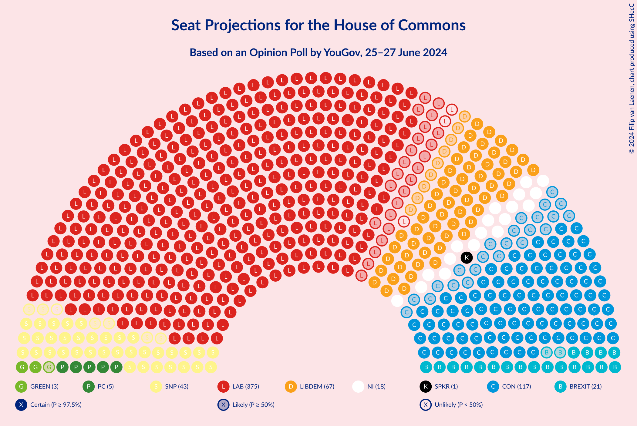 Graph with seating plan not yet produced