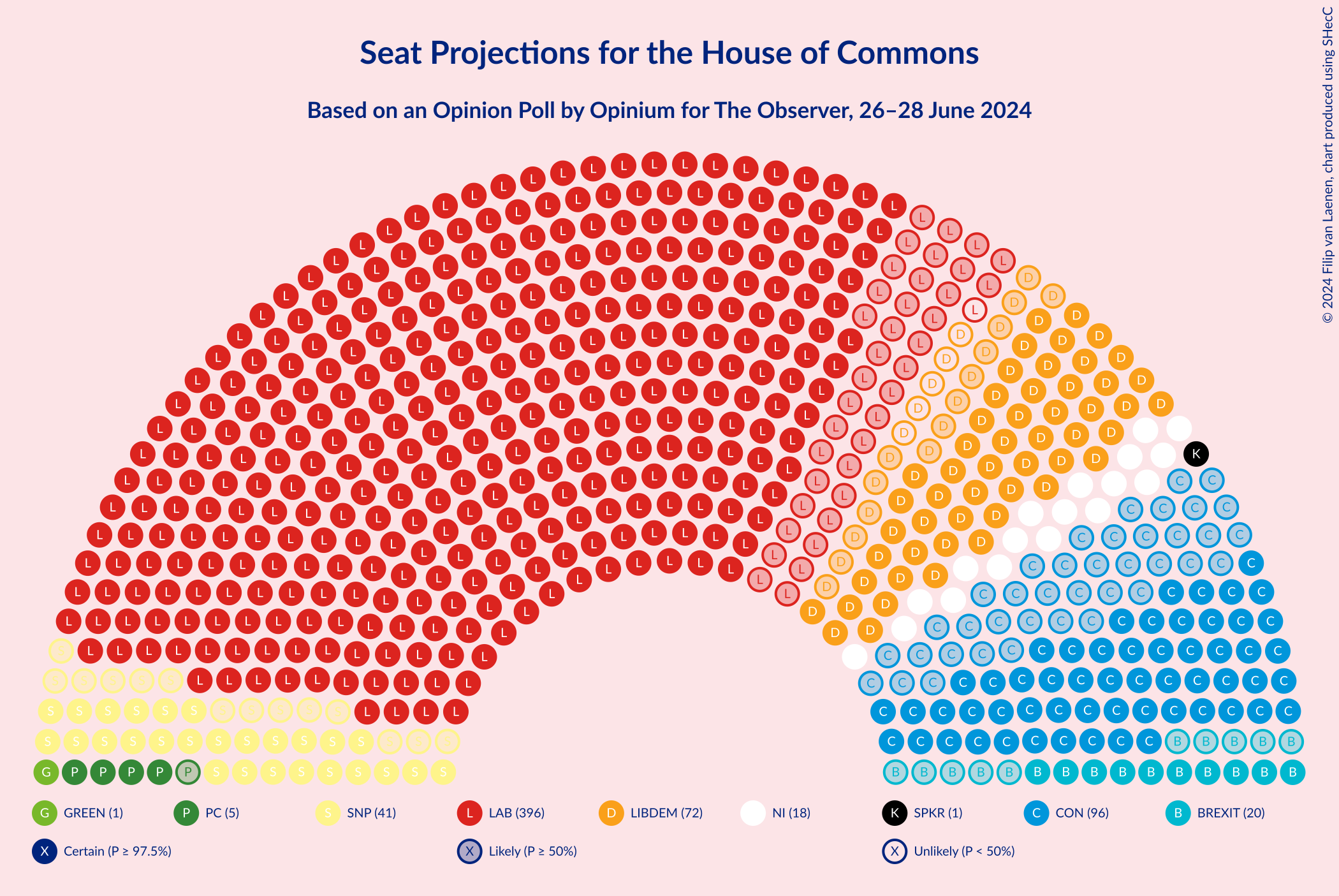 Graph with seating plan not yet produced