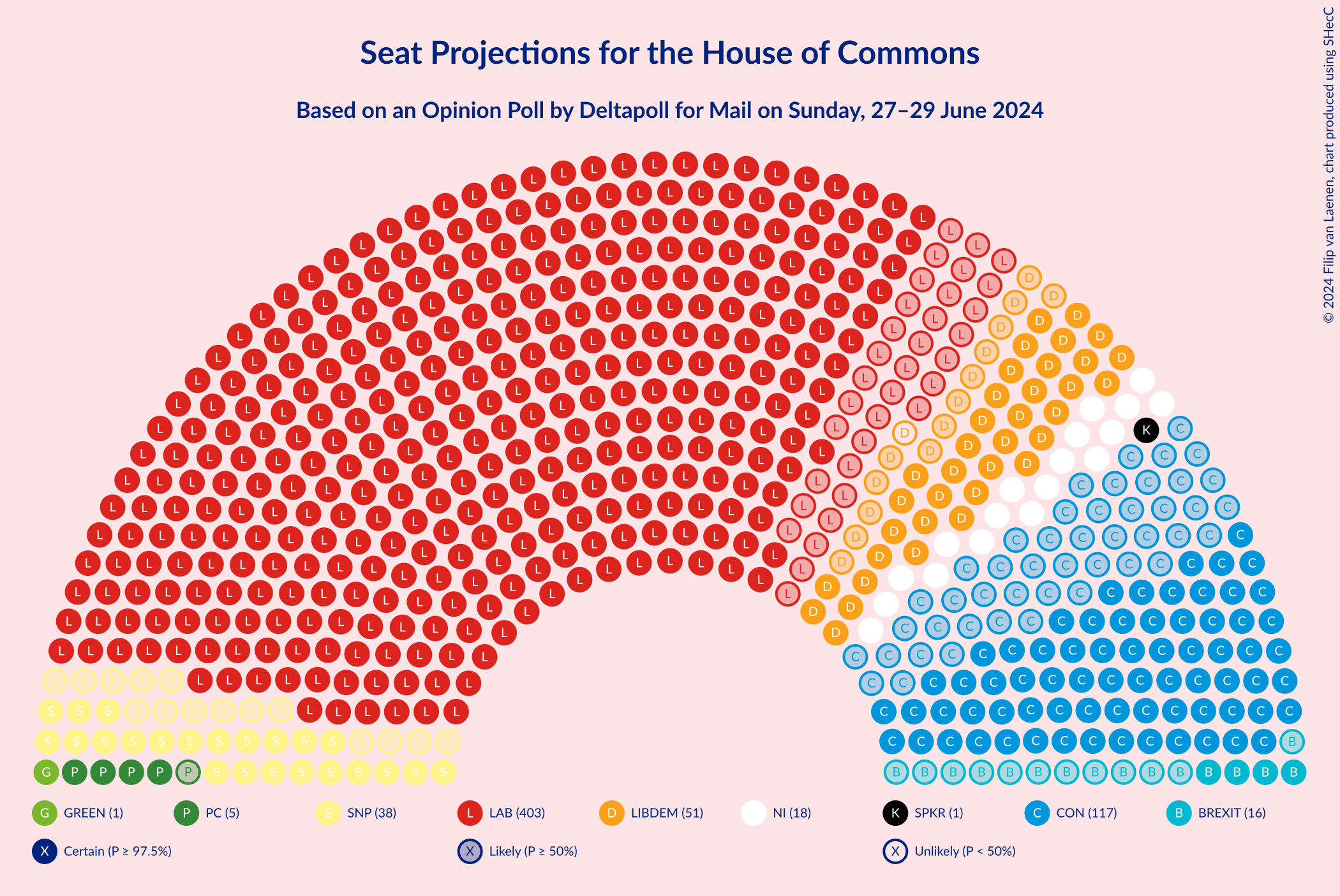 Graph with seating plan not yet produced