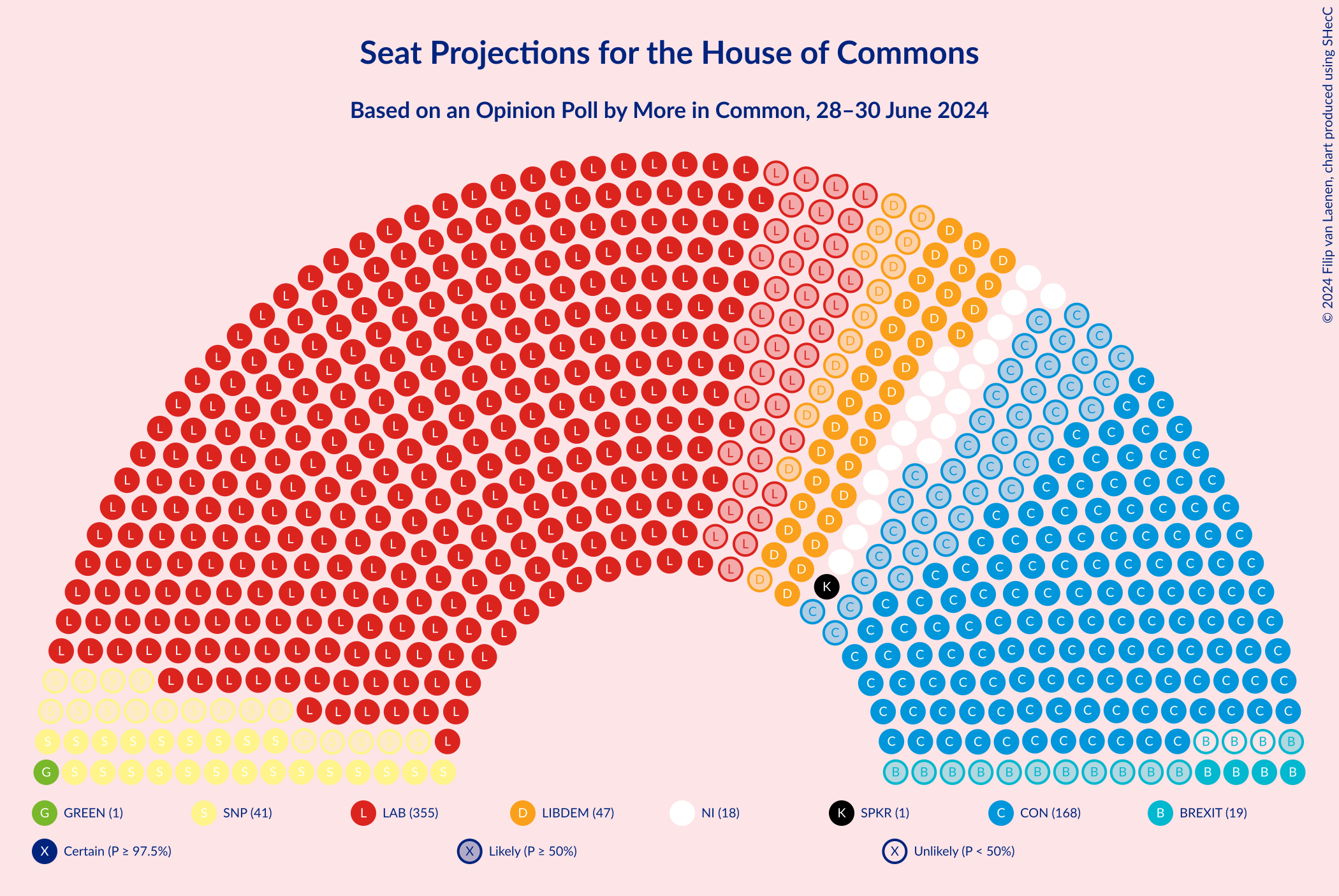 Graph with seating plan not yet produced