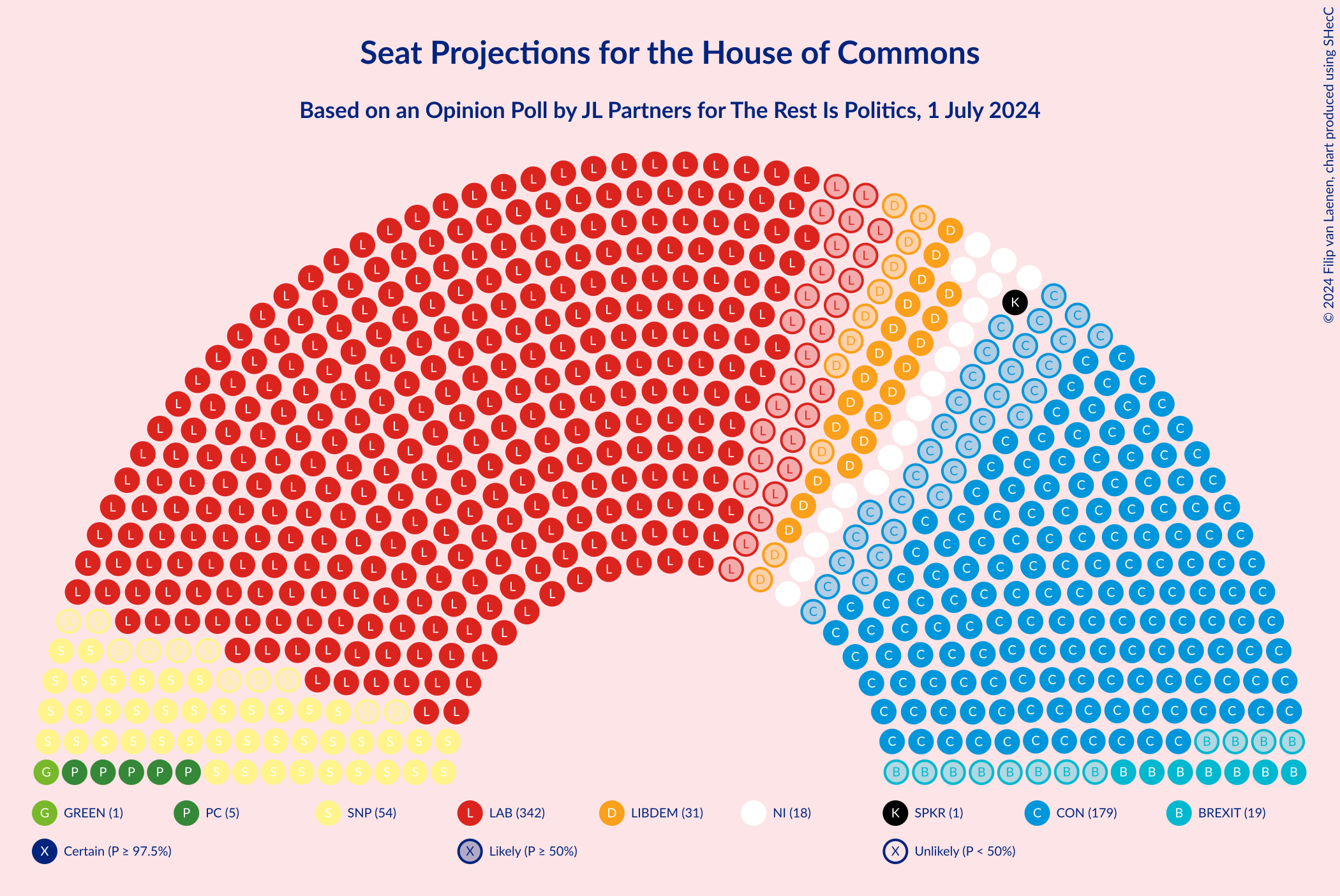 Graph with seating plan not yet produced