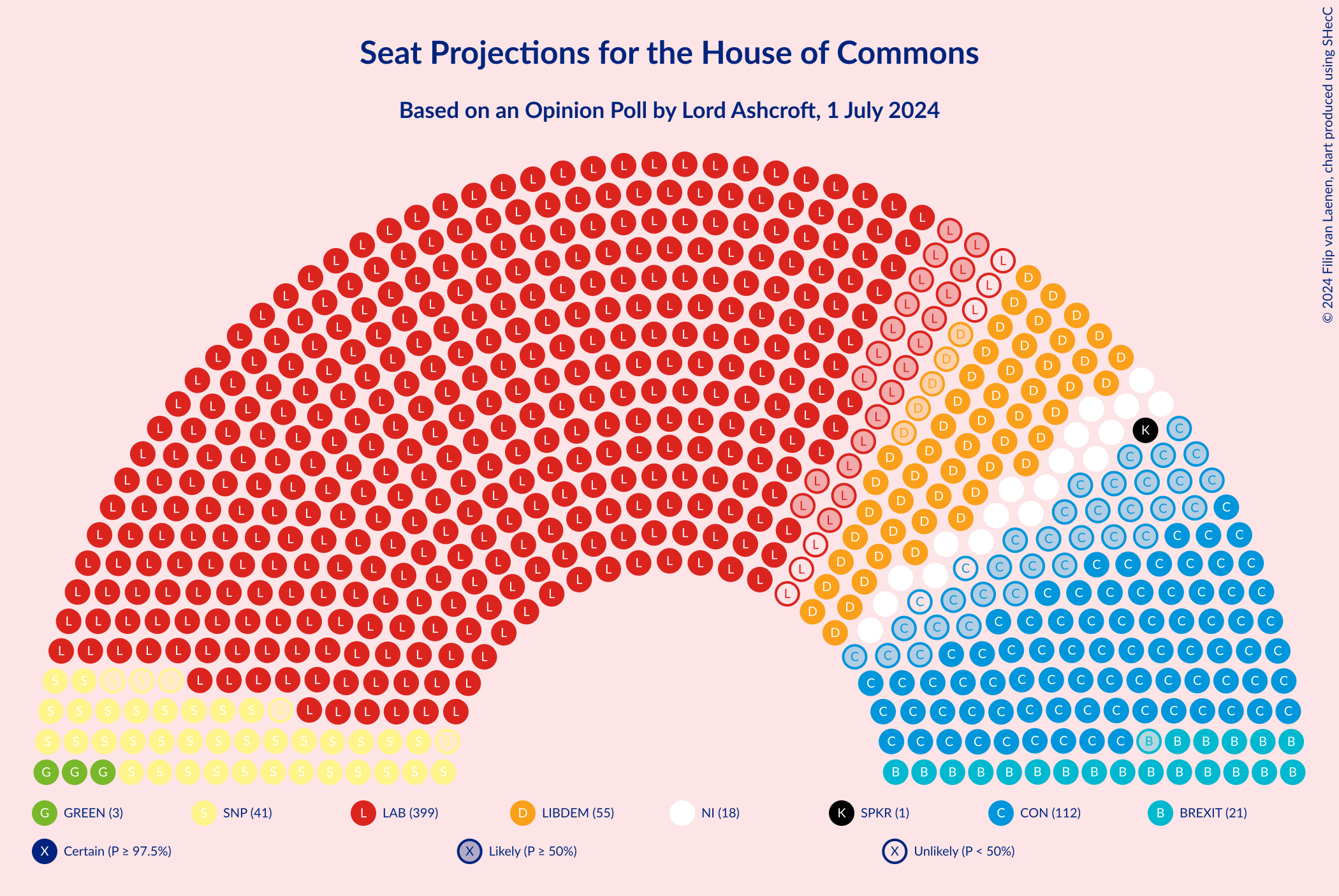 Graph with seating plan not yet produced