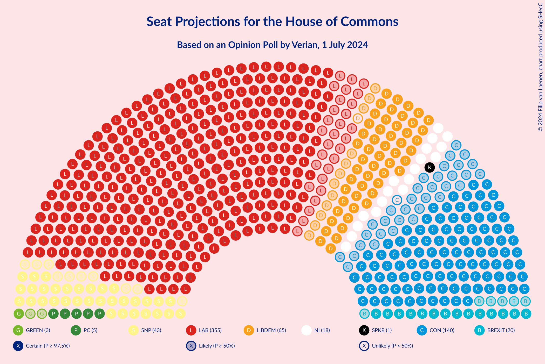 Graph with seating plan not yet produced