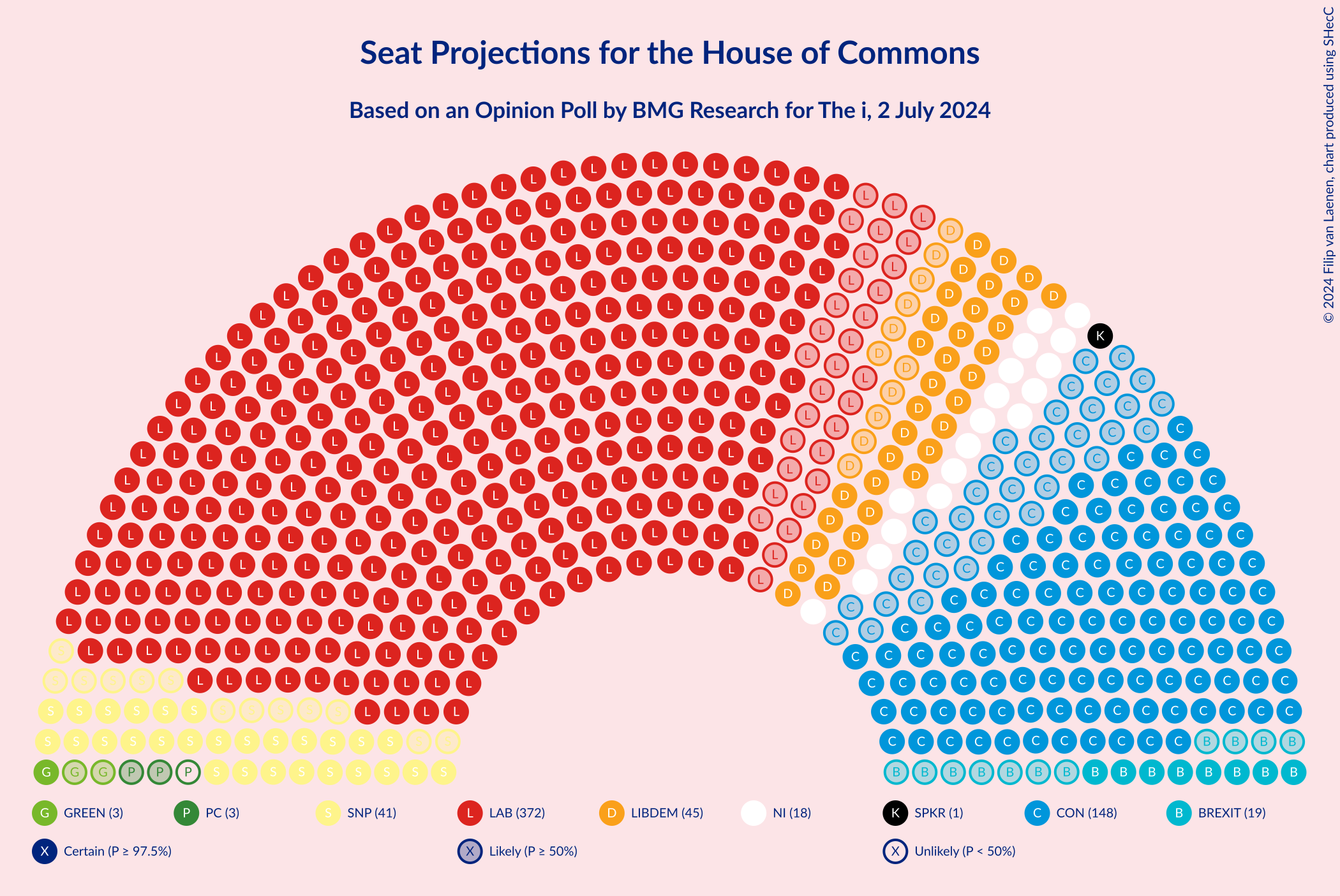 Graph with seating plan not yet produced