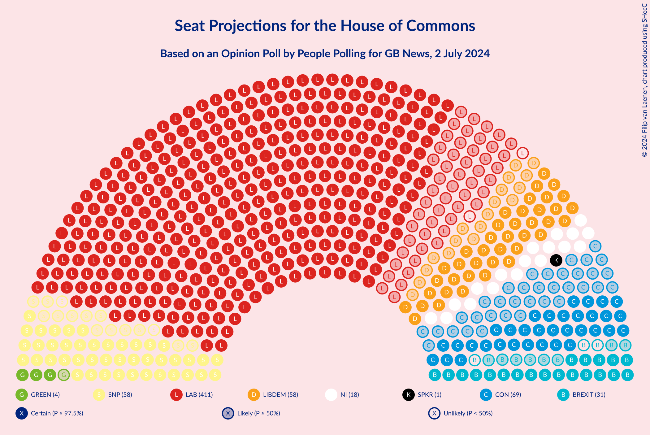 Graph with seating plan not yet produced