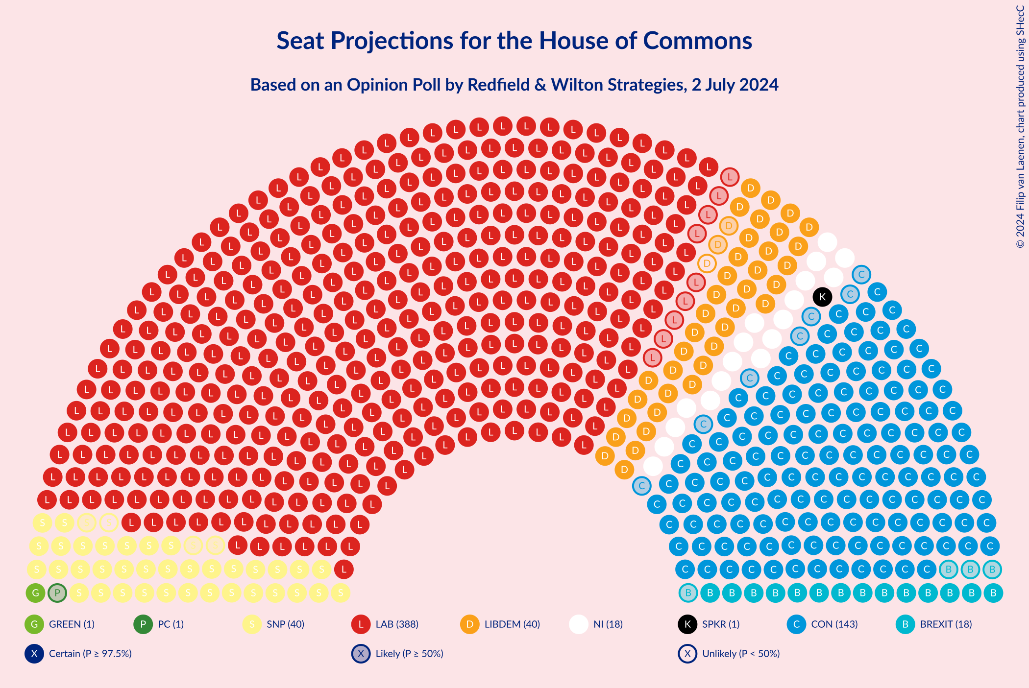 Graph with seating plan not yet produced