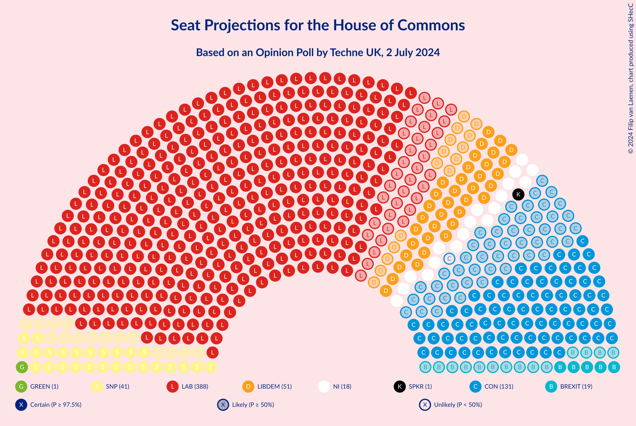 Graph with seating plan not yet produced