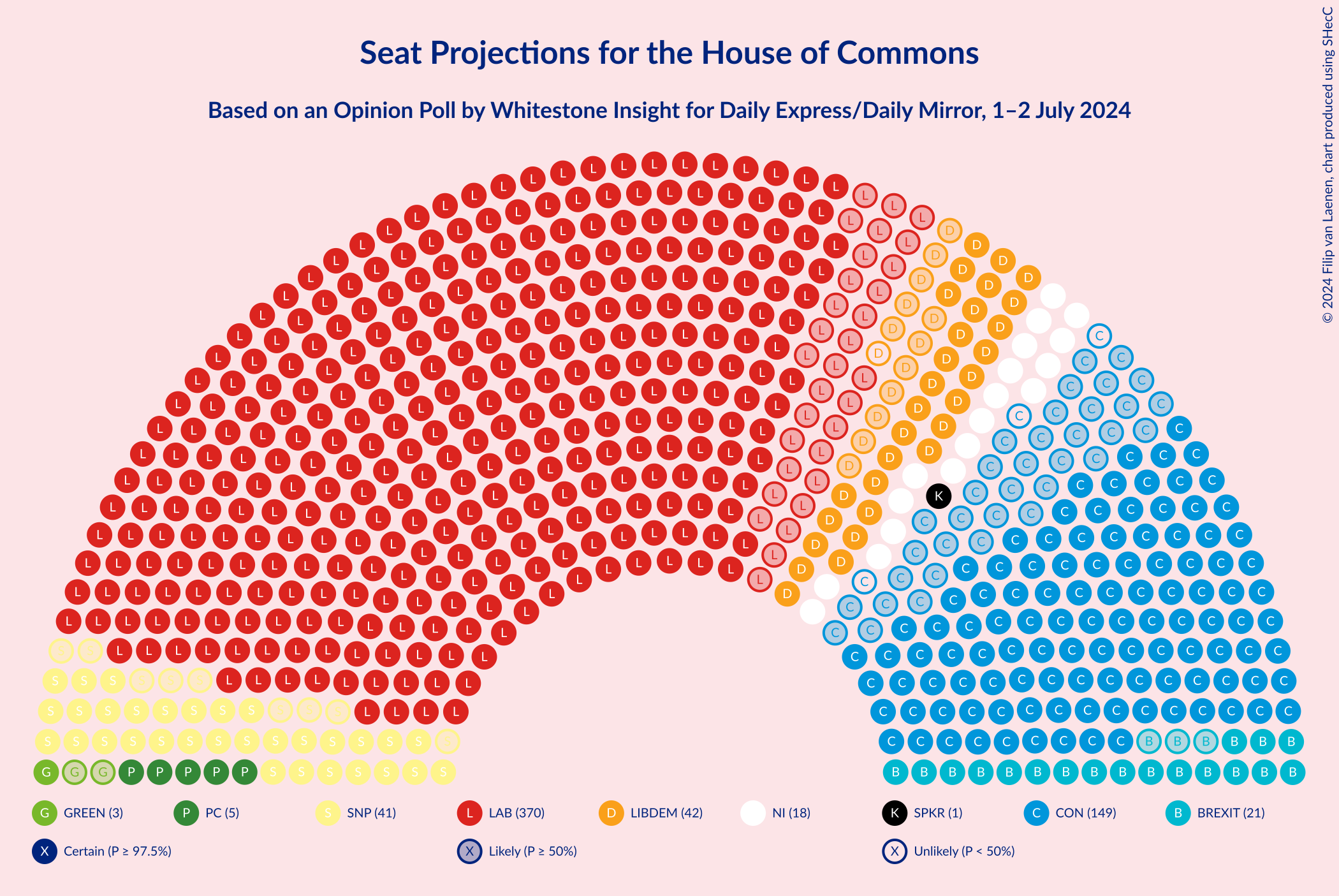 Graph with seating plan not yet produced