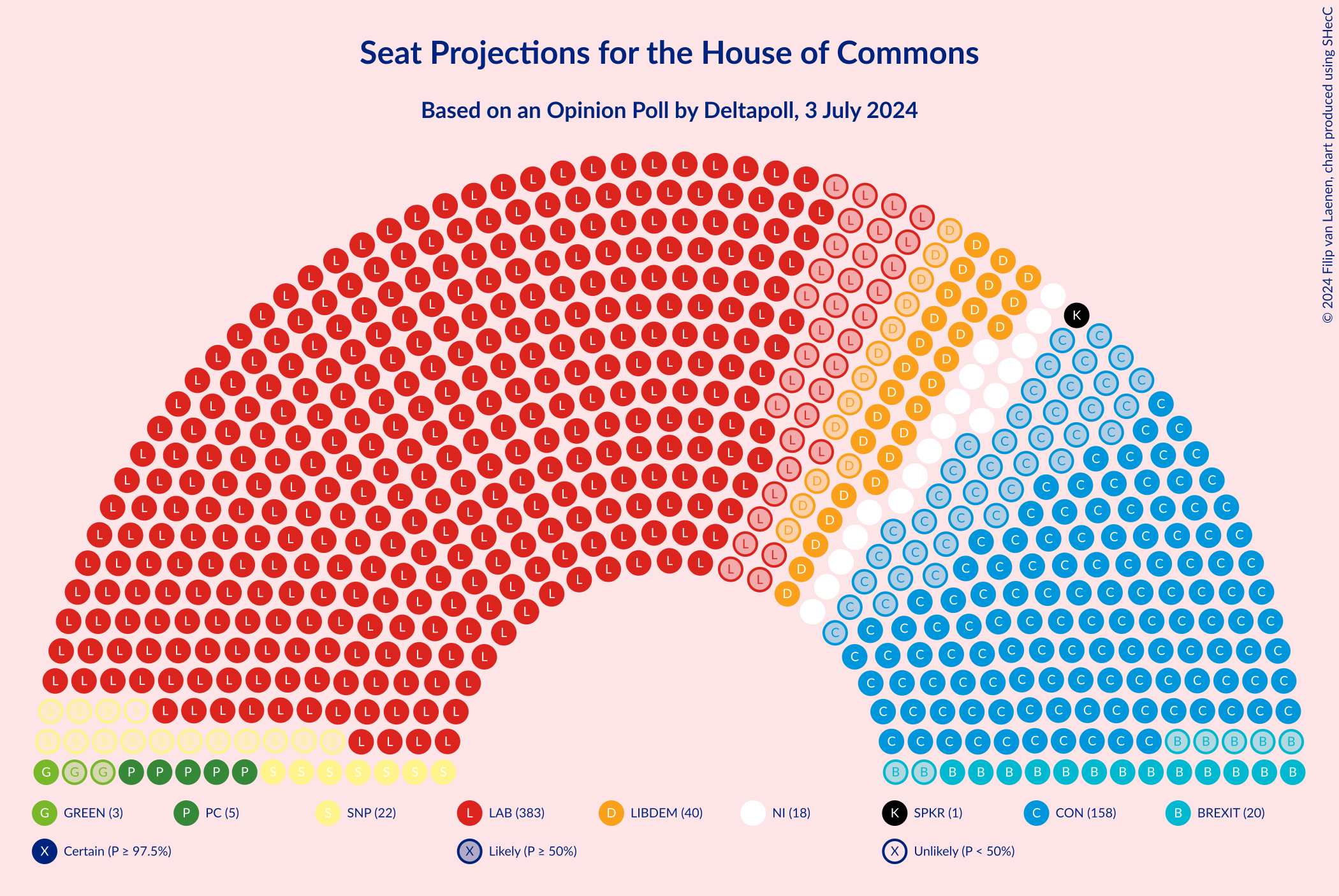 Graph with seating plan not yet produced