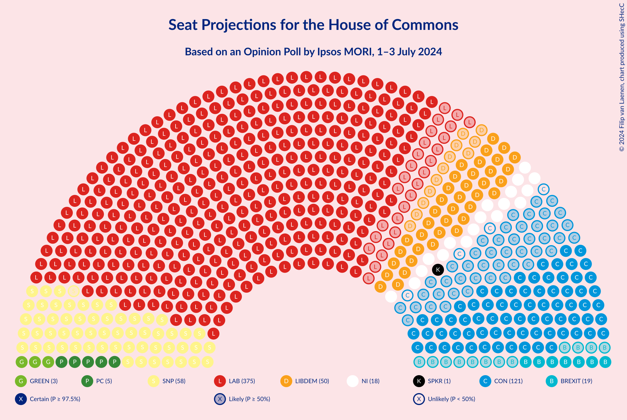 Graph with seating plan not yet produced