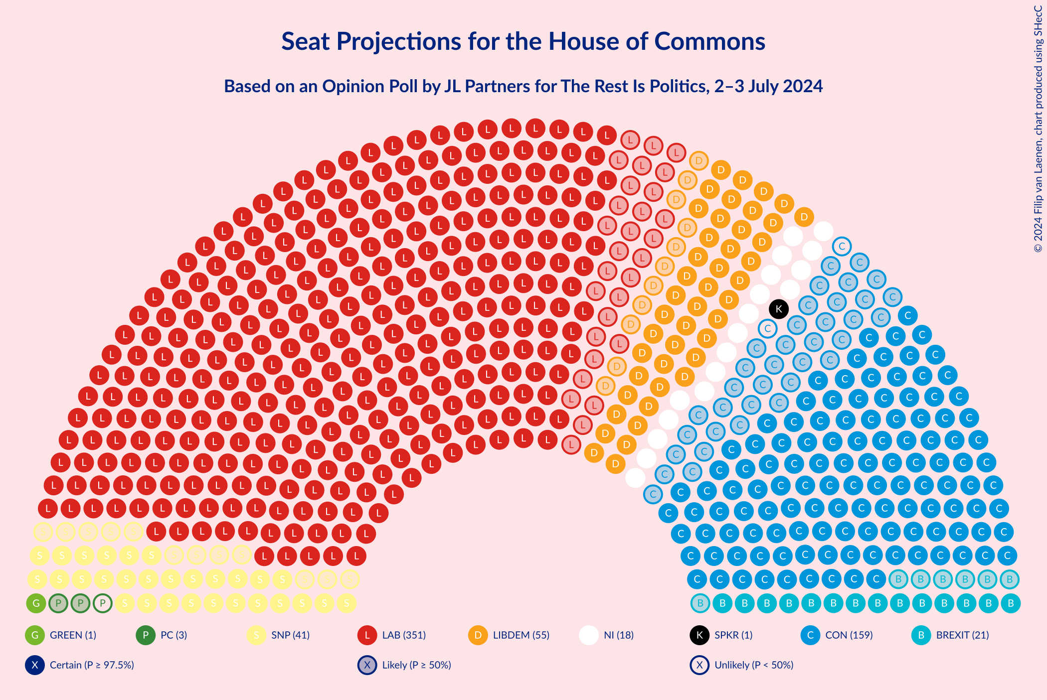 Graph with seating plan not yet produced