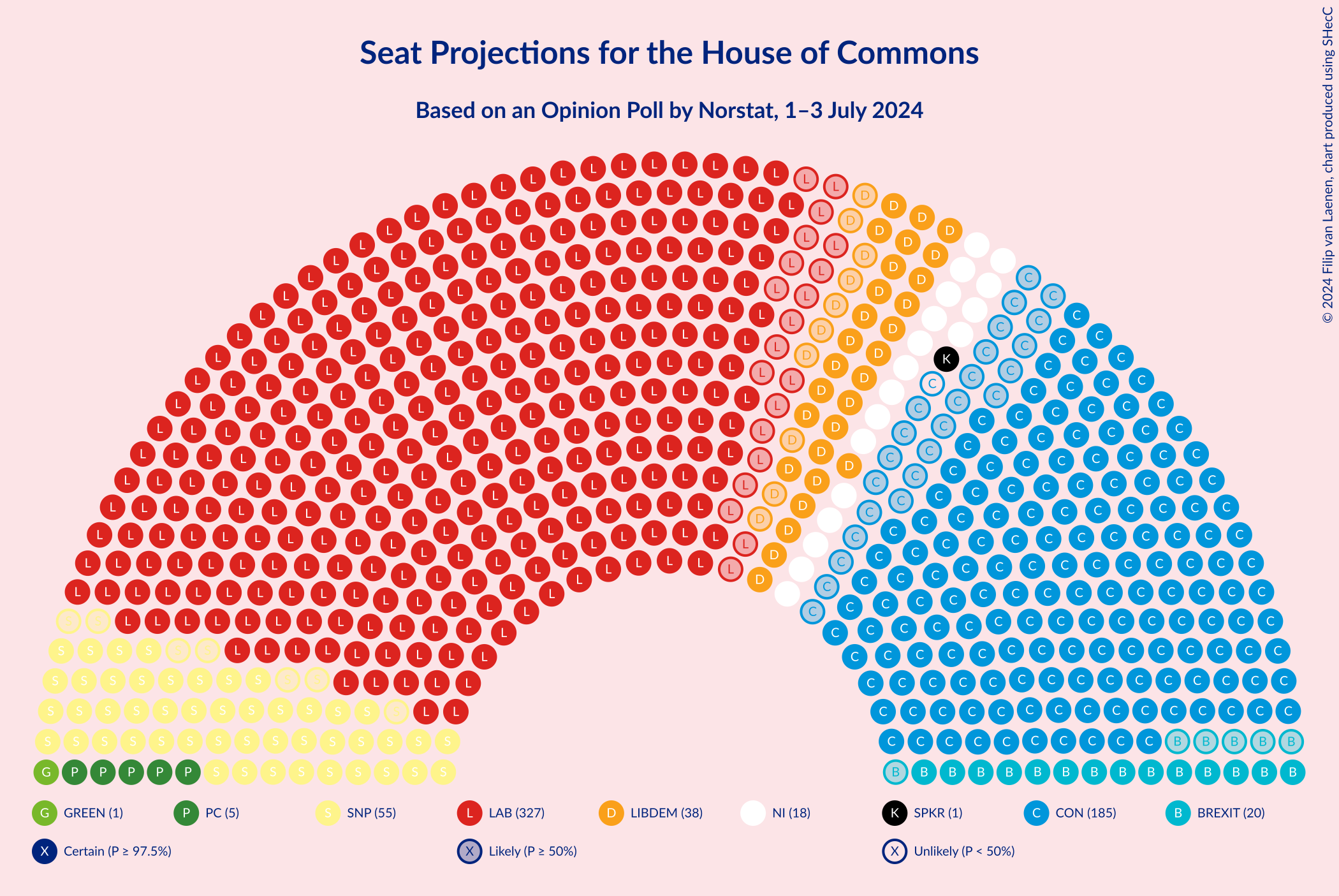 Graph with seating plan not yet produced