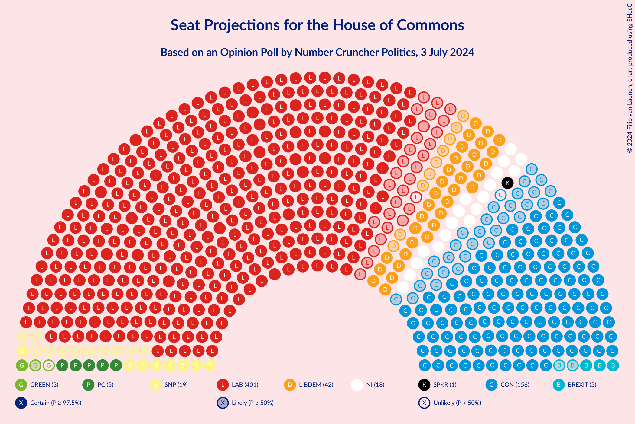 Graph with seating plan not yet produced