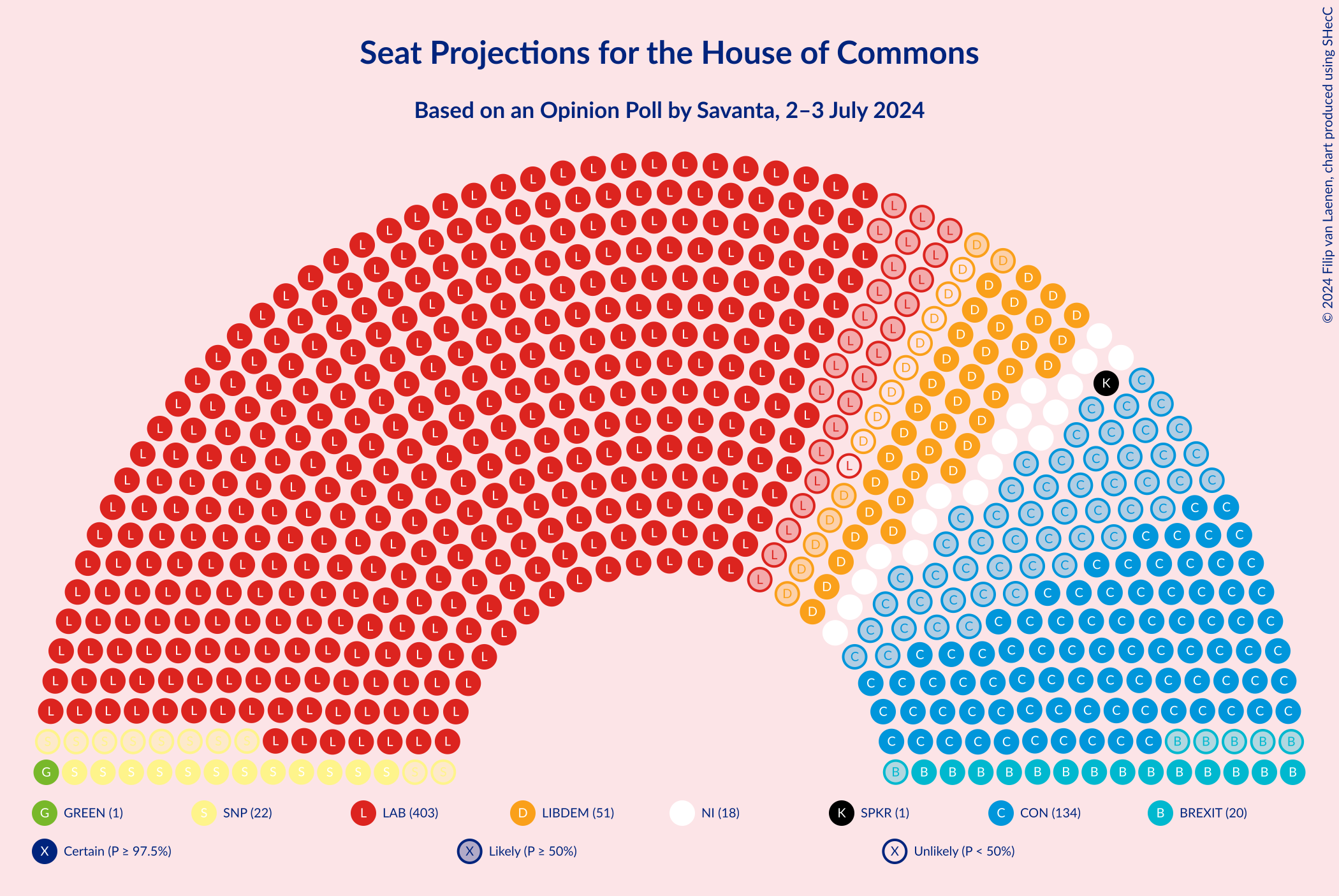 Graph with seating plan not yet produced