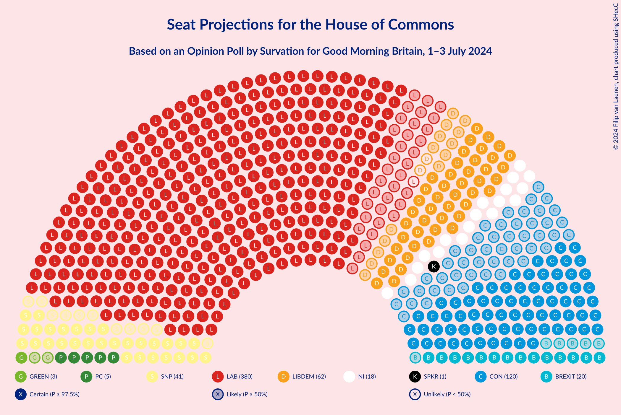 Graph with seating plan not yet produced