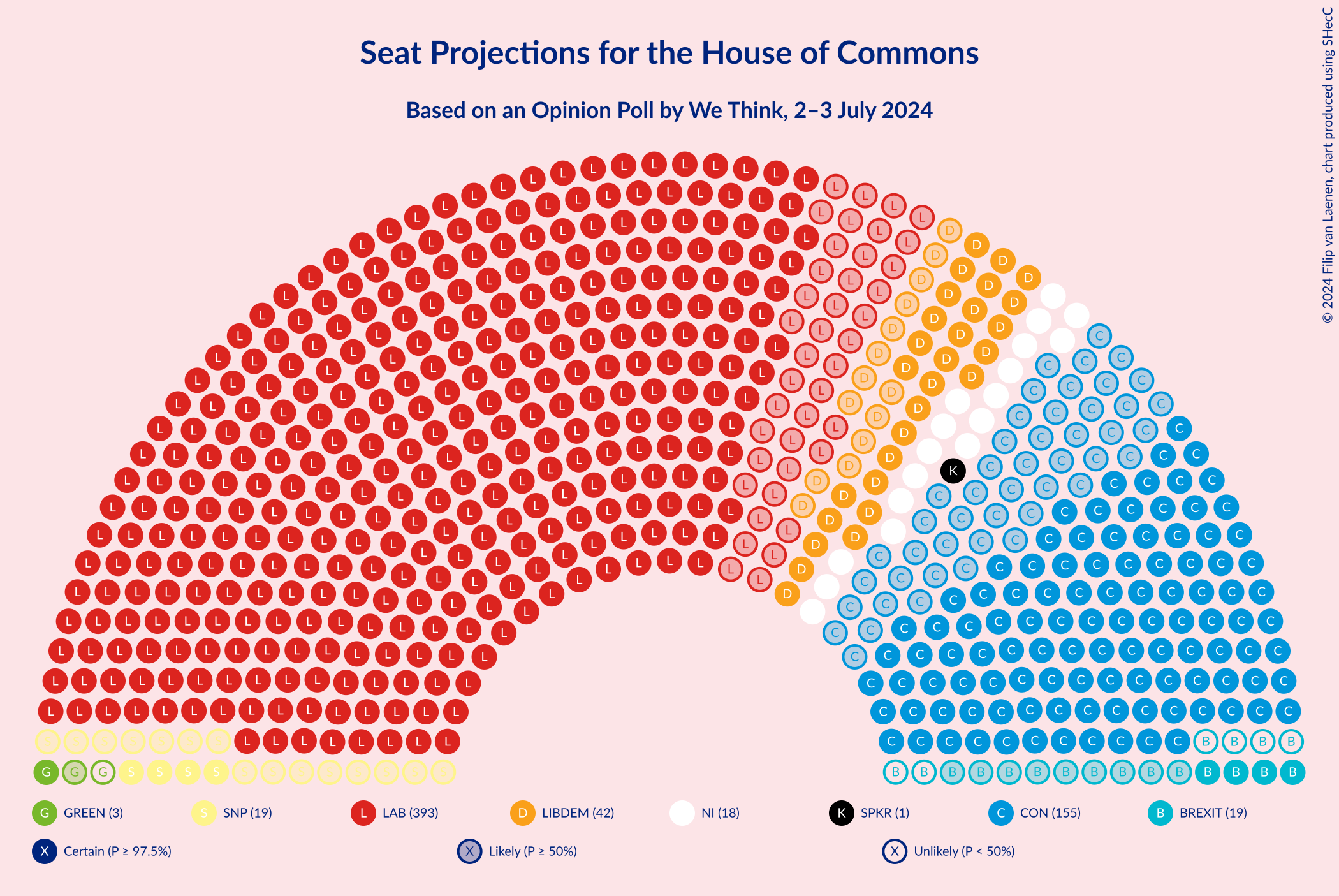 Graph with seating plan not yet produced