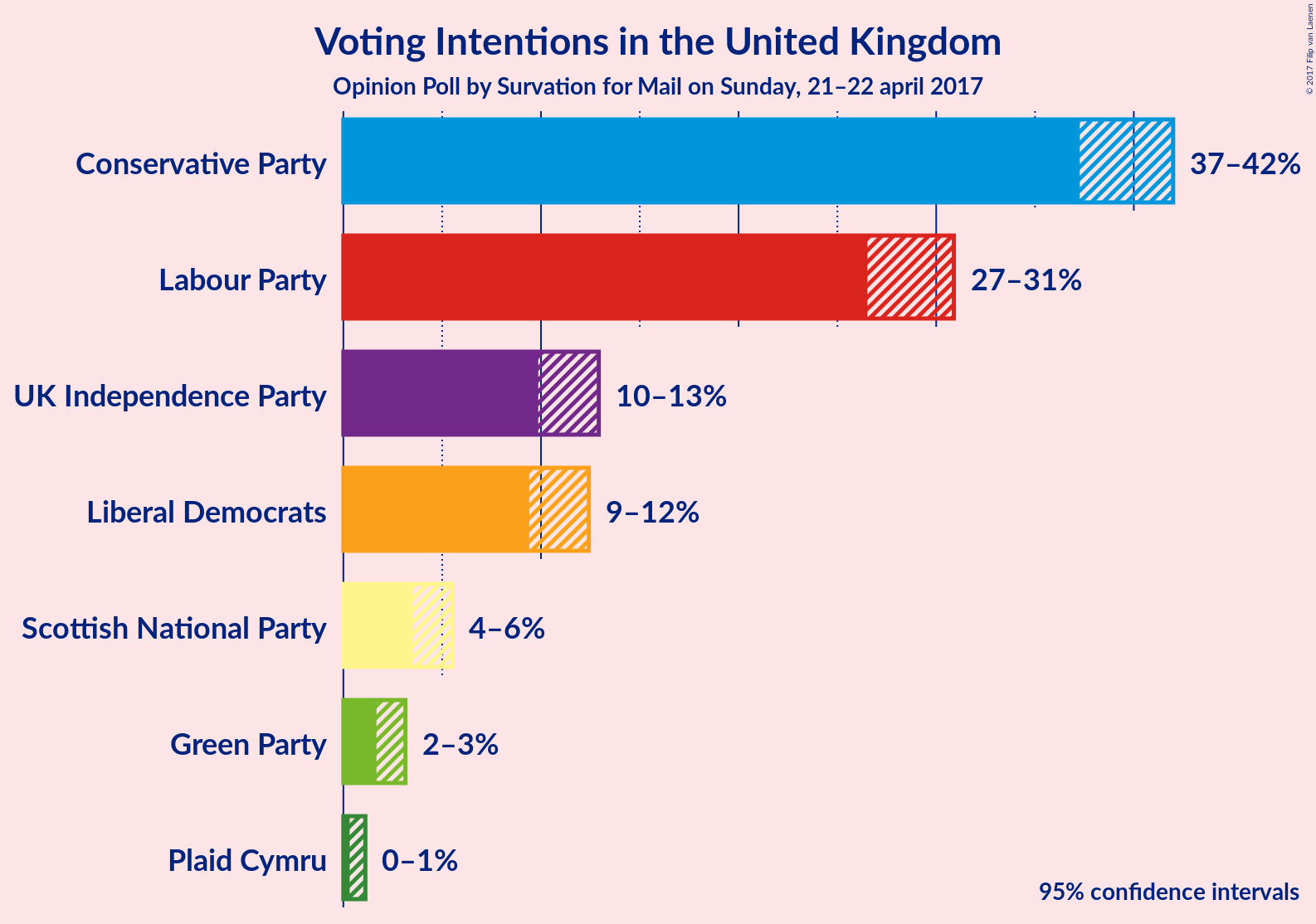 Graph with voting intentions not yet produced