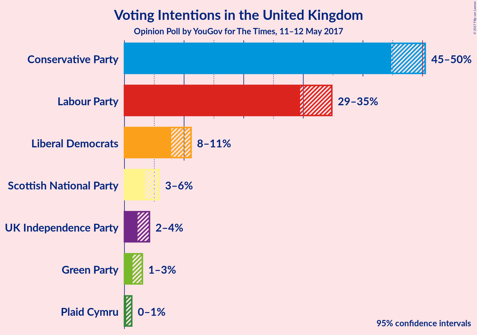 Graph with voting intentions not yet produced