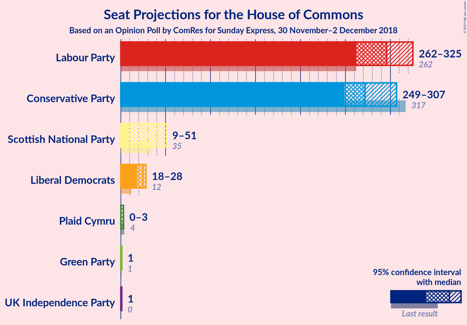 Graph with seats not yet produced