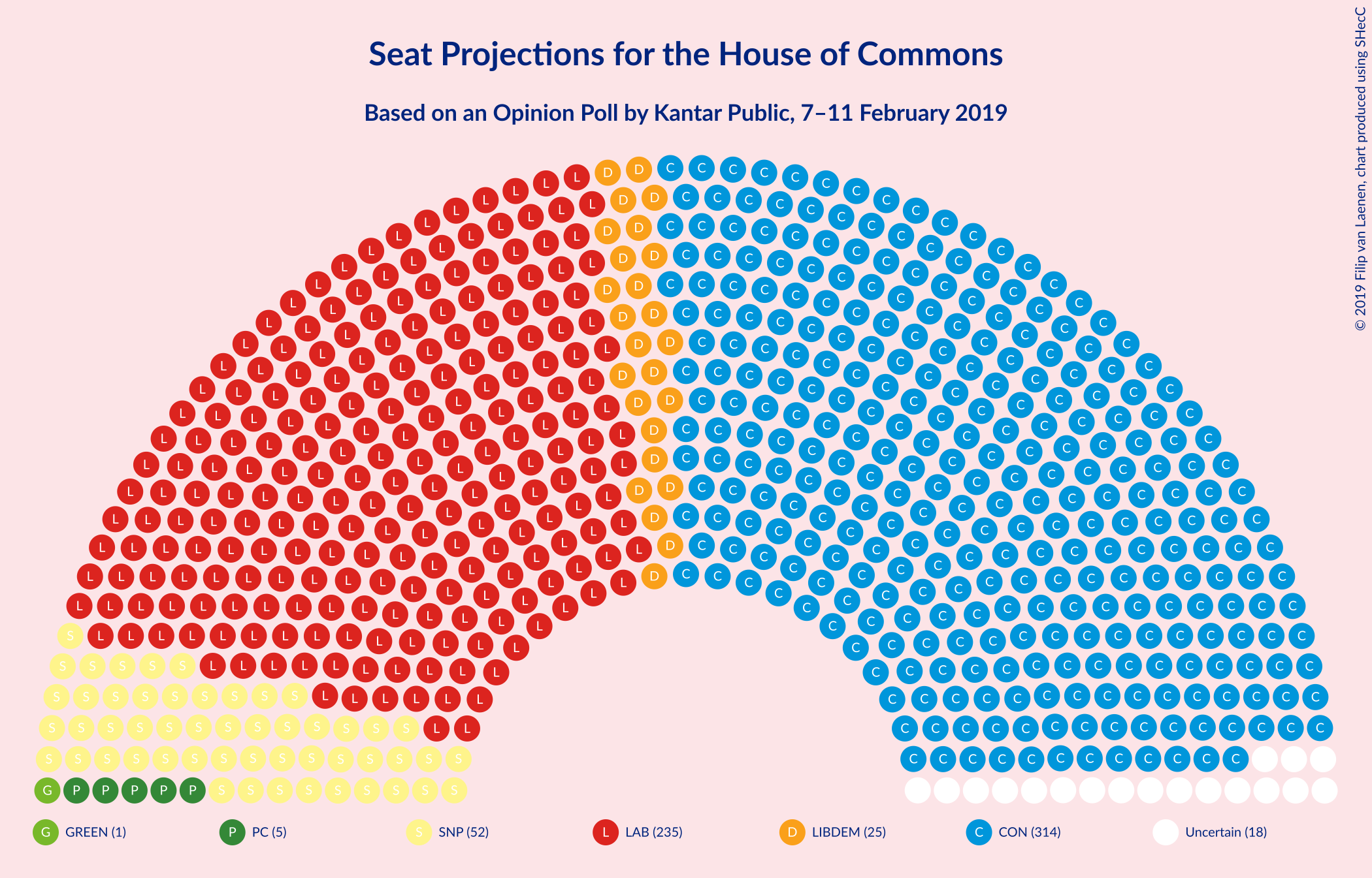 Graph with seating plan not yet produced