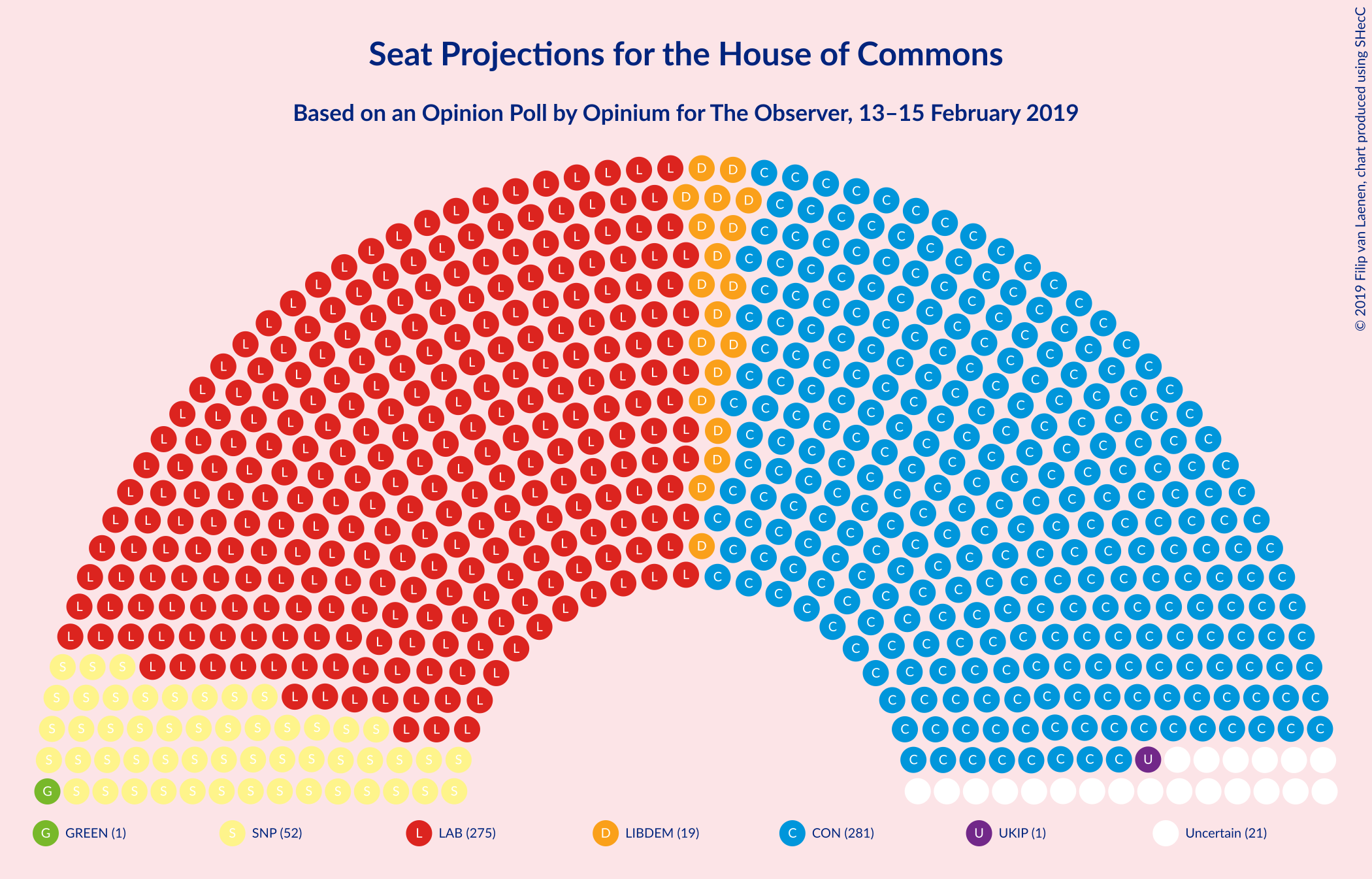 Graph with seating plan not yet produced