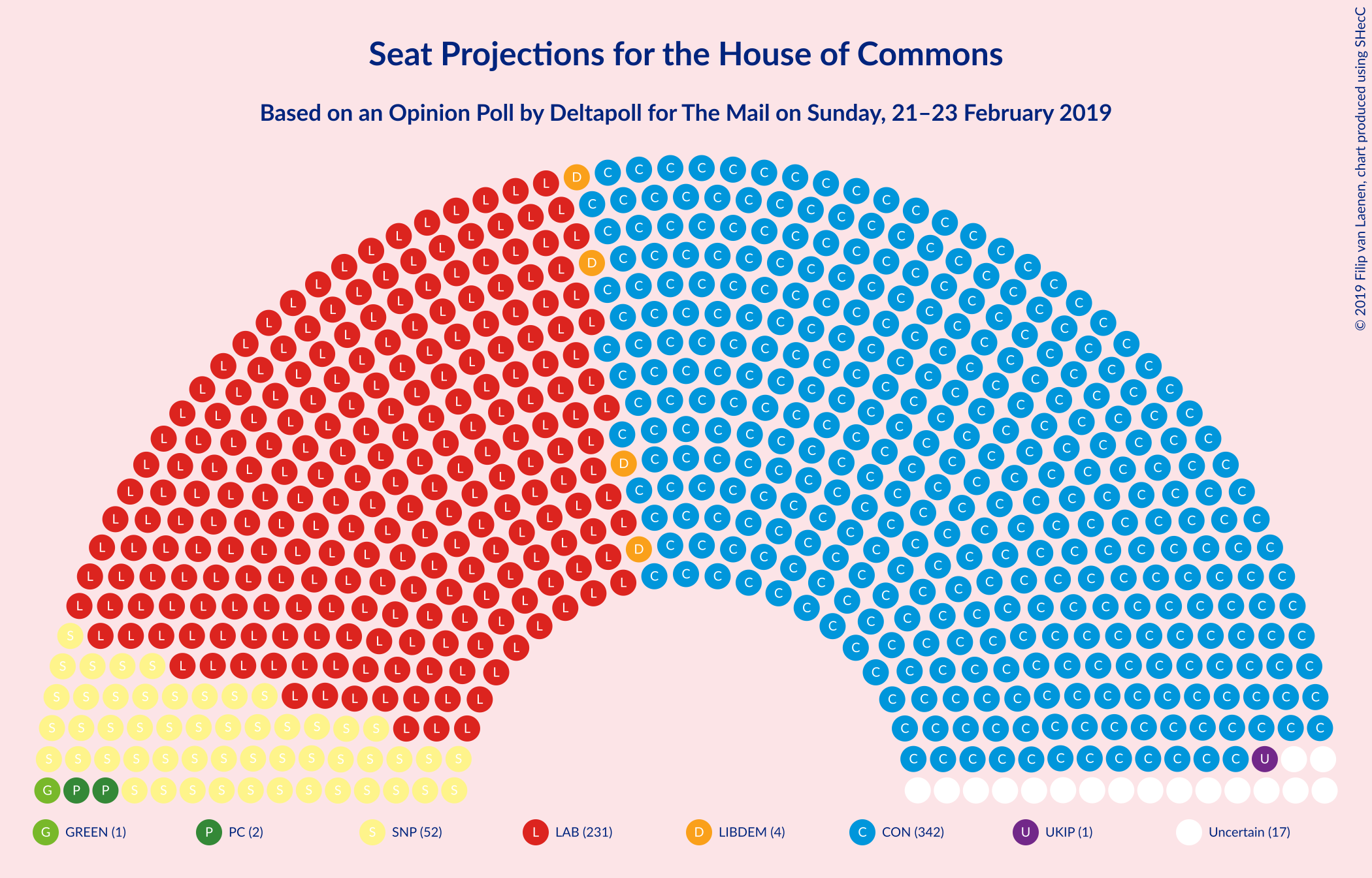 Graph with seating plan not yet produced