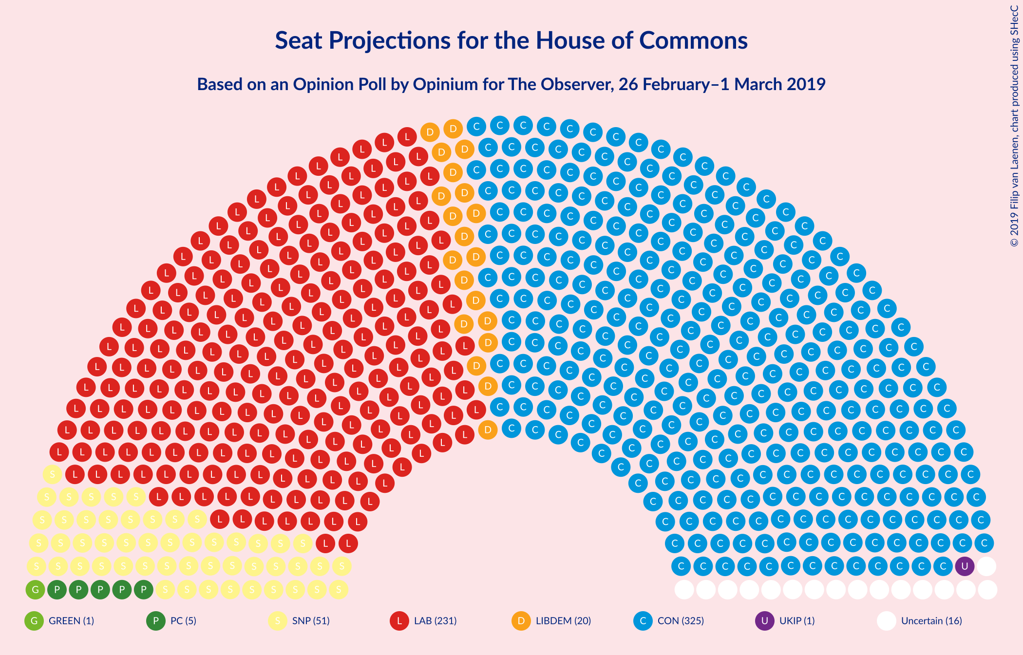 Graph with seating plan not yet produced