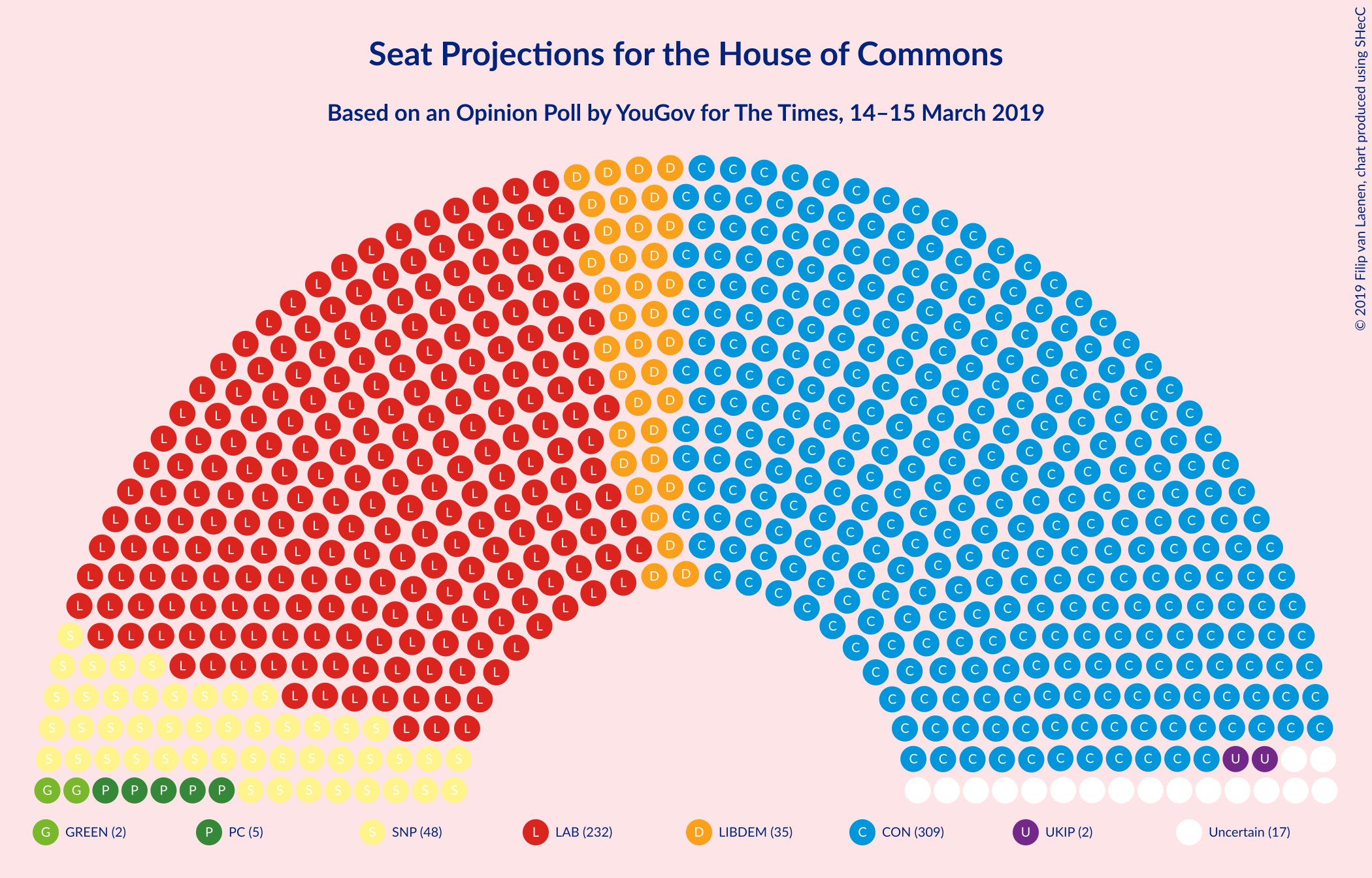 Graph with seating plan not yet produced