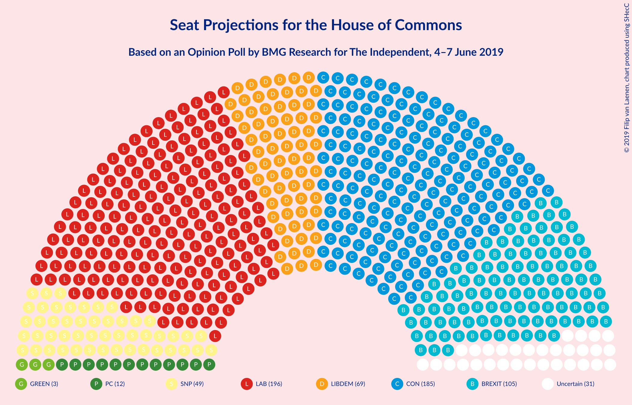 Graph with seating plan not yet produced