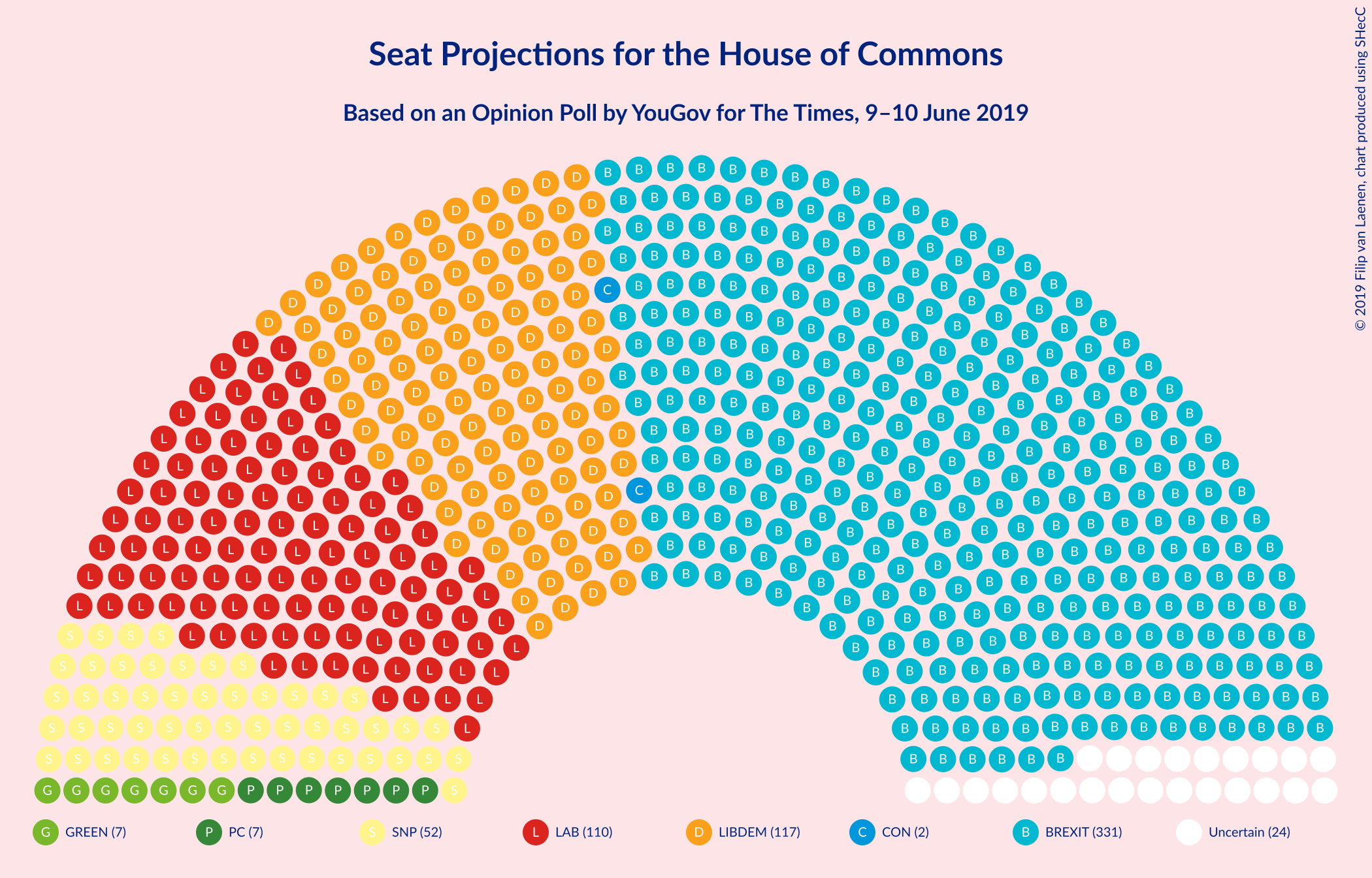 Graph with seating plan not yet produced