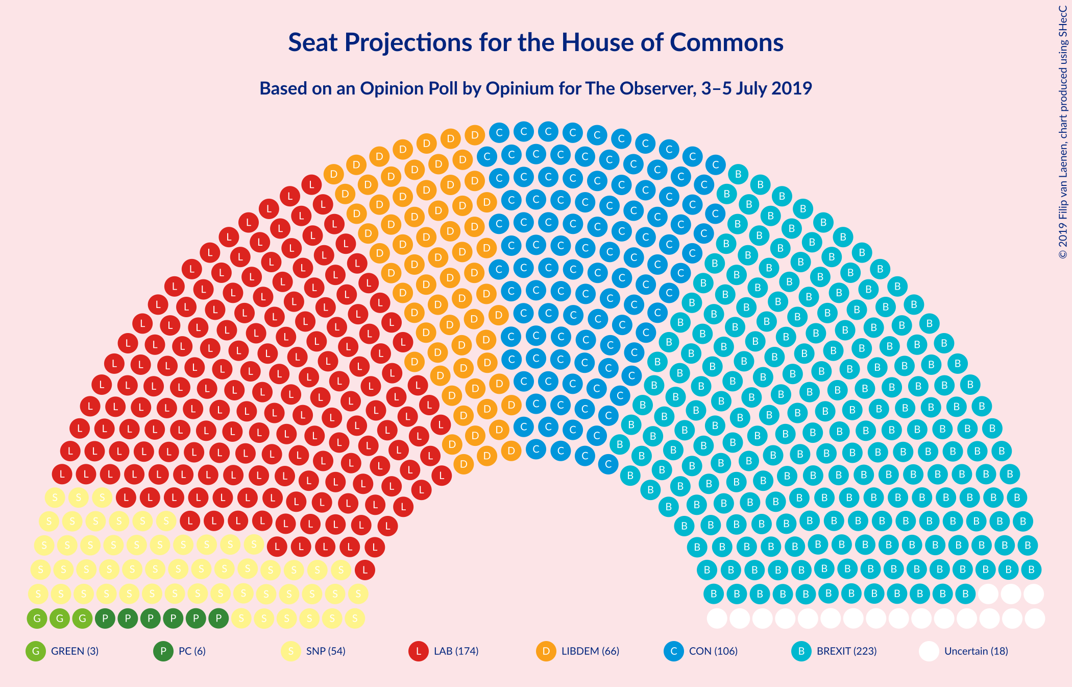 Graph with seating plan not yet produced